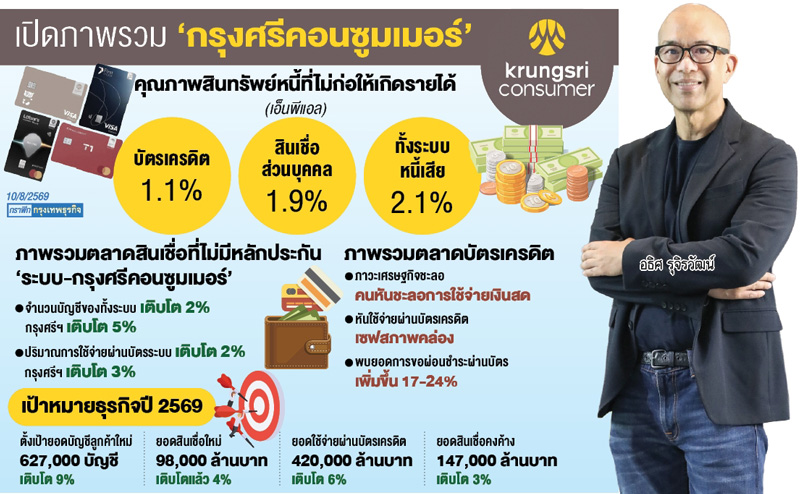 'คนไทย'แห่ผ่อนยาวเซฟเงินสด