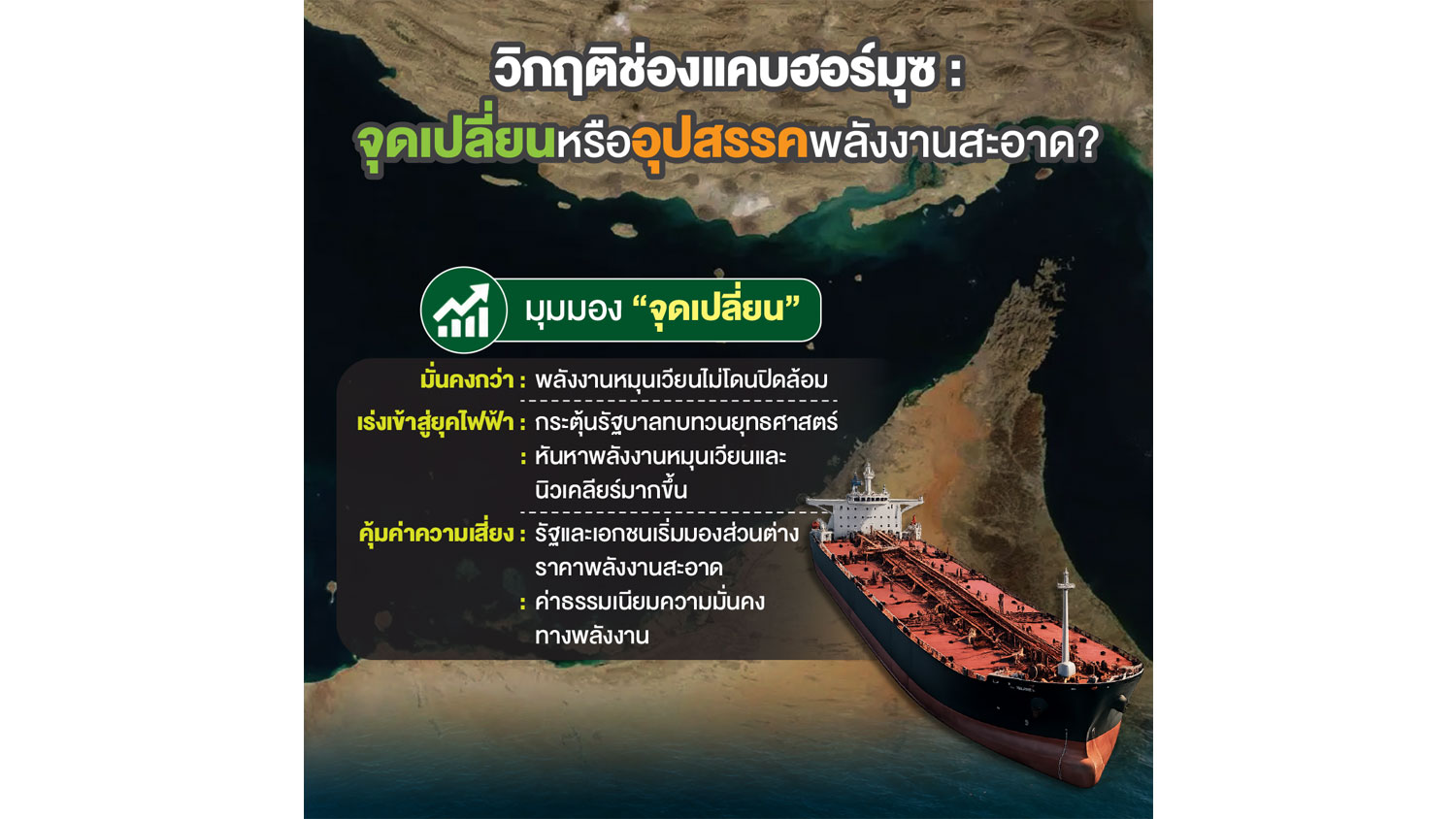 ‘ช่องแคบฮอร์มุซ’ จุดเปลี่ยนสำคัญหรืออุปสรรคใหม่ ของการเปลี่ยนผ่านสู่พลังงานสะอาด?