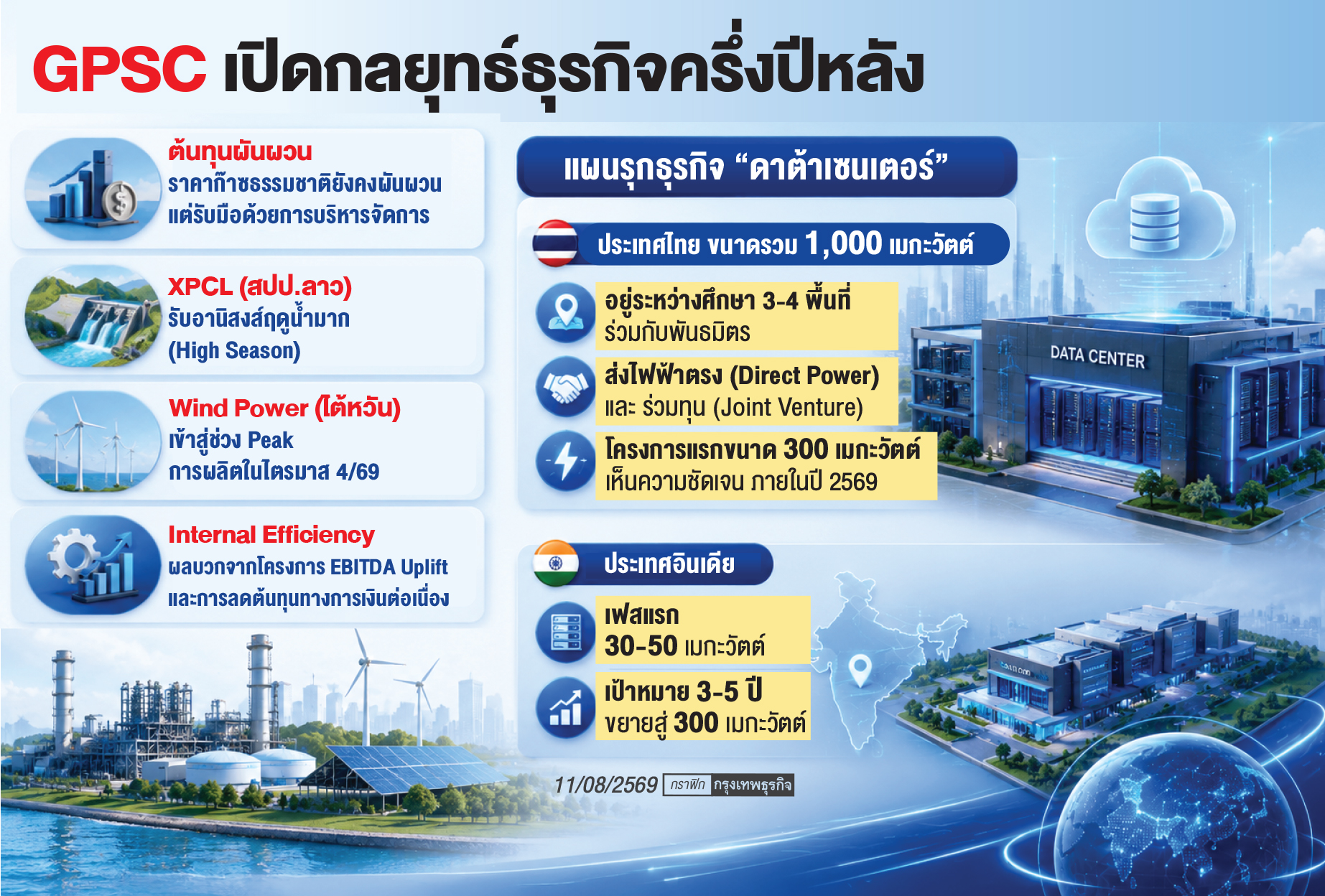 'จีพีเอสซี'ลั่นไตรมาส3กำไรฟื้น