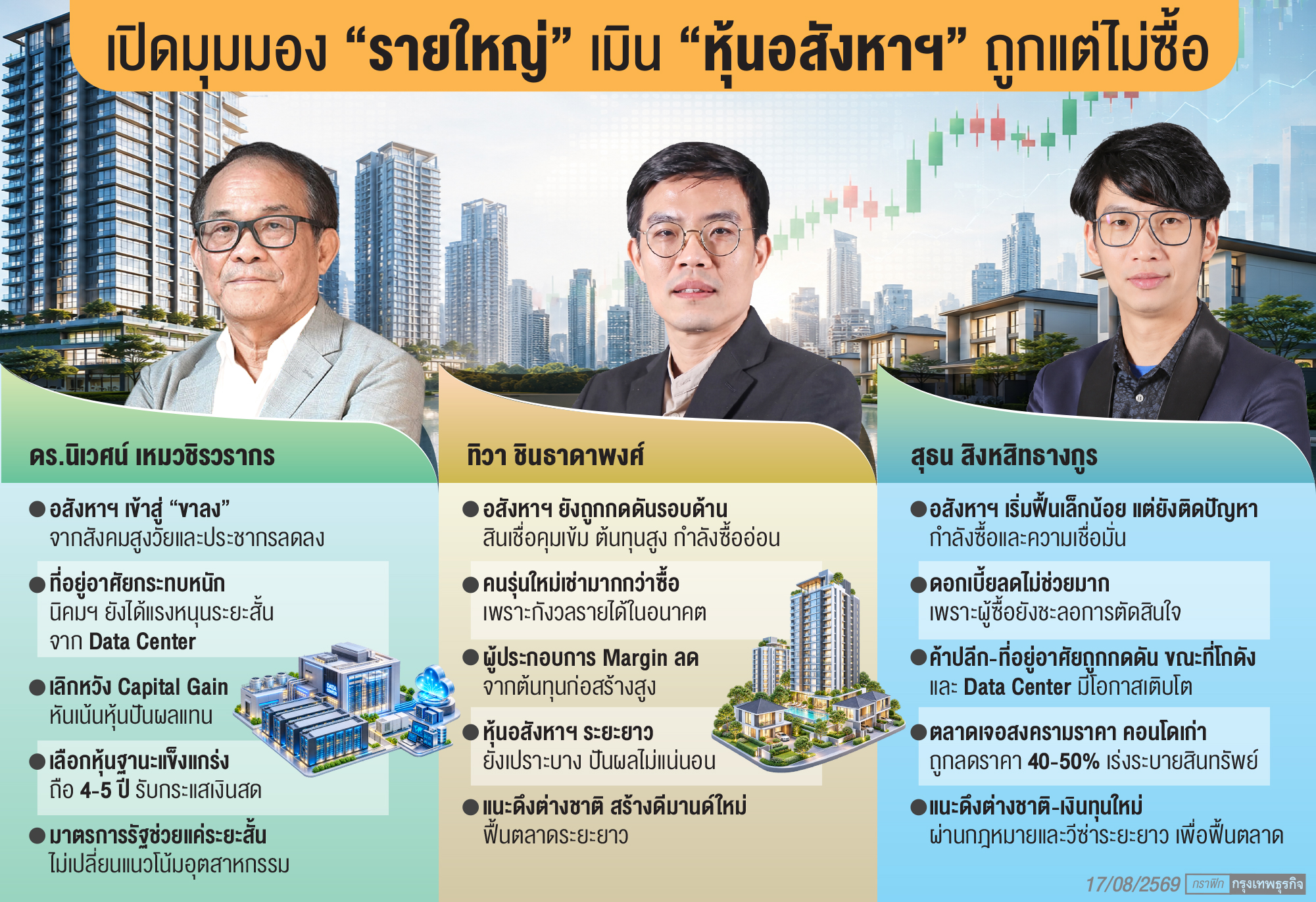 'รายใหญ่'เมินหุ้นกลุ่มอสังหาฯ