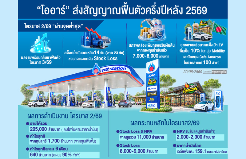 'โออาร์'ลั่นครึ่งหลังผลงานฟื้น 