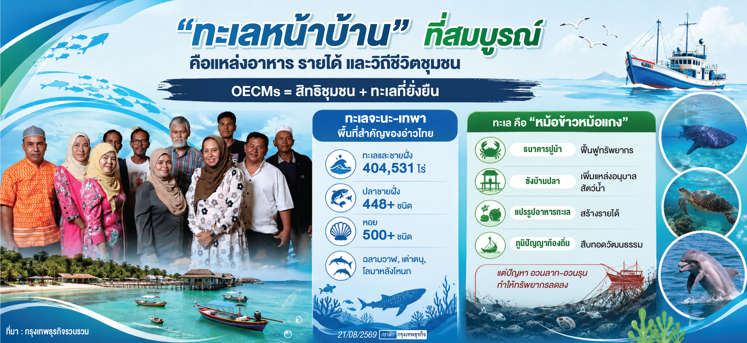 ดัน ‘จะนะ-เทพา’ ขึ้น OECMs ชุมชนขอสิทธิรักษาทะเลหน้าบ้าน-อาหาร-วิถีชีวิตเอง