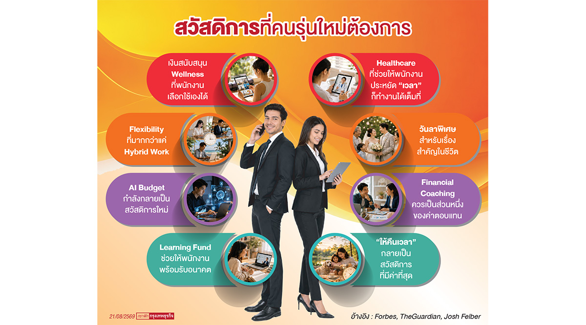 สวัสดิการตอบโจทย์วัยทำงานยุคปัจจุบัน