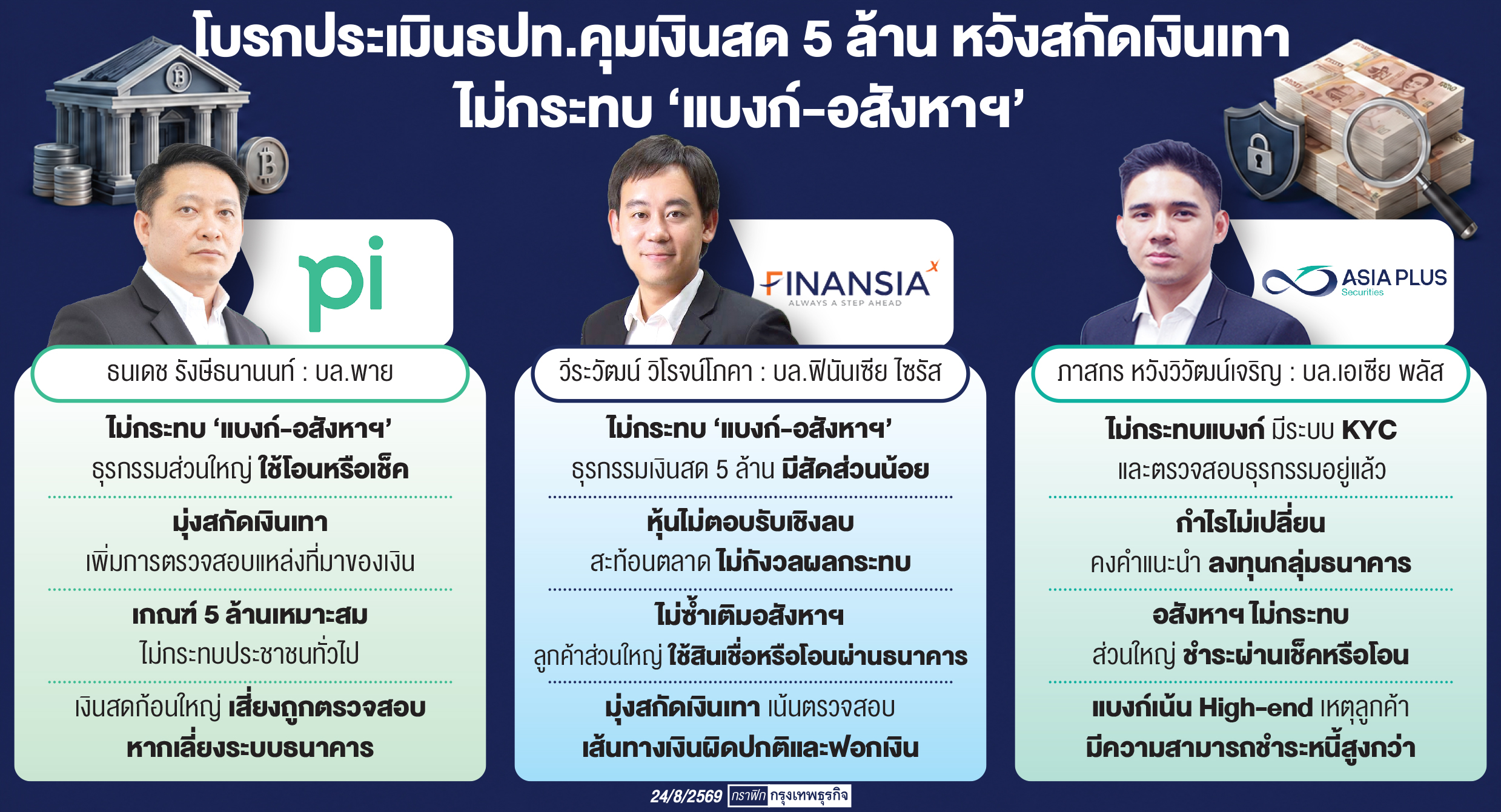 'แบงก์-อสังหาฯ'กระทบจำกัด