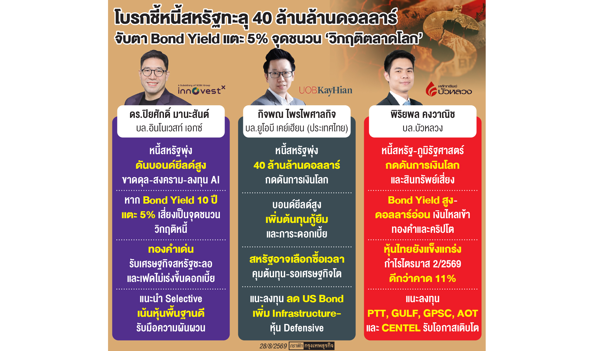 โบรกแนะปรับพอร์ตสู้ตลาดป่วน