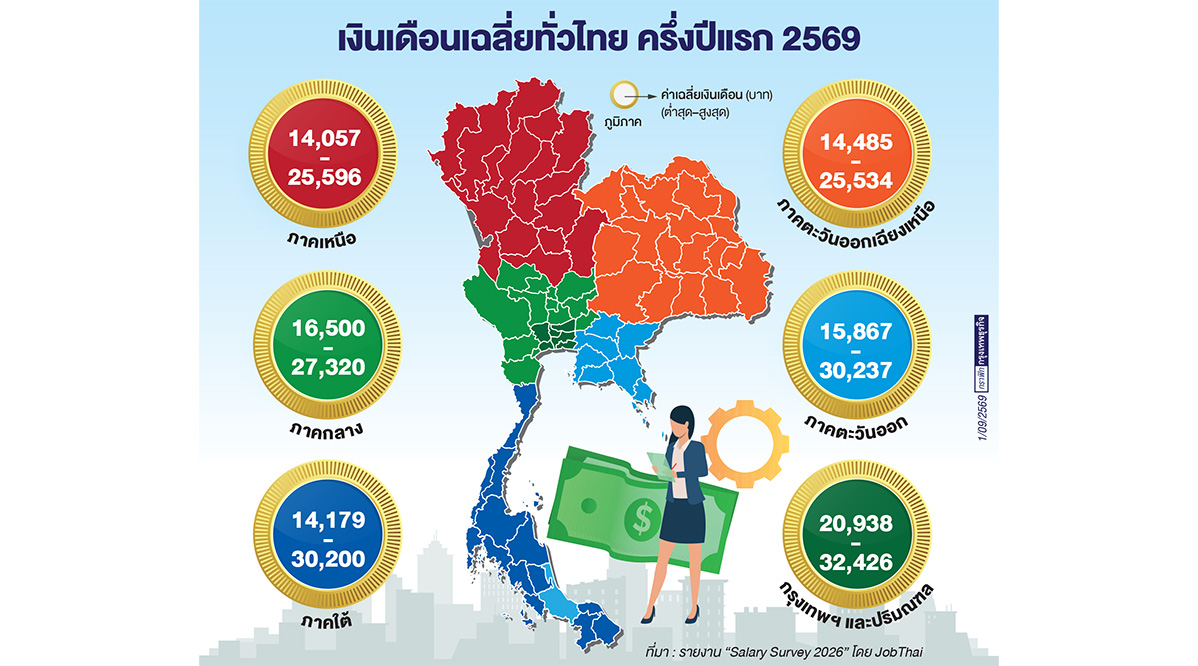 สำรวจตลาดงาน ปี 2026