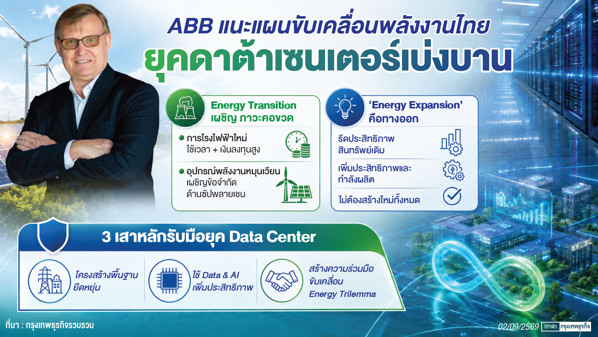 ขับเคลื่อนพลังงาน ยุค AI บูม ทางออกอัปเกรดระบบเก่า แทนการสร้างใหม่