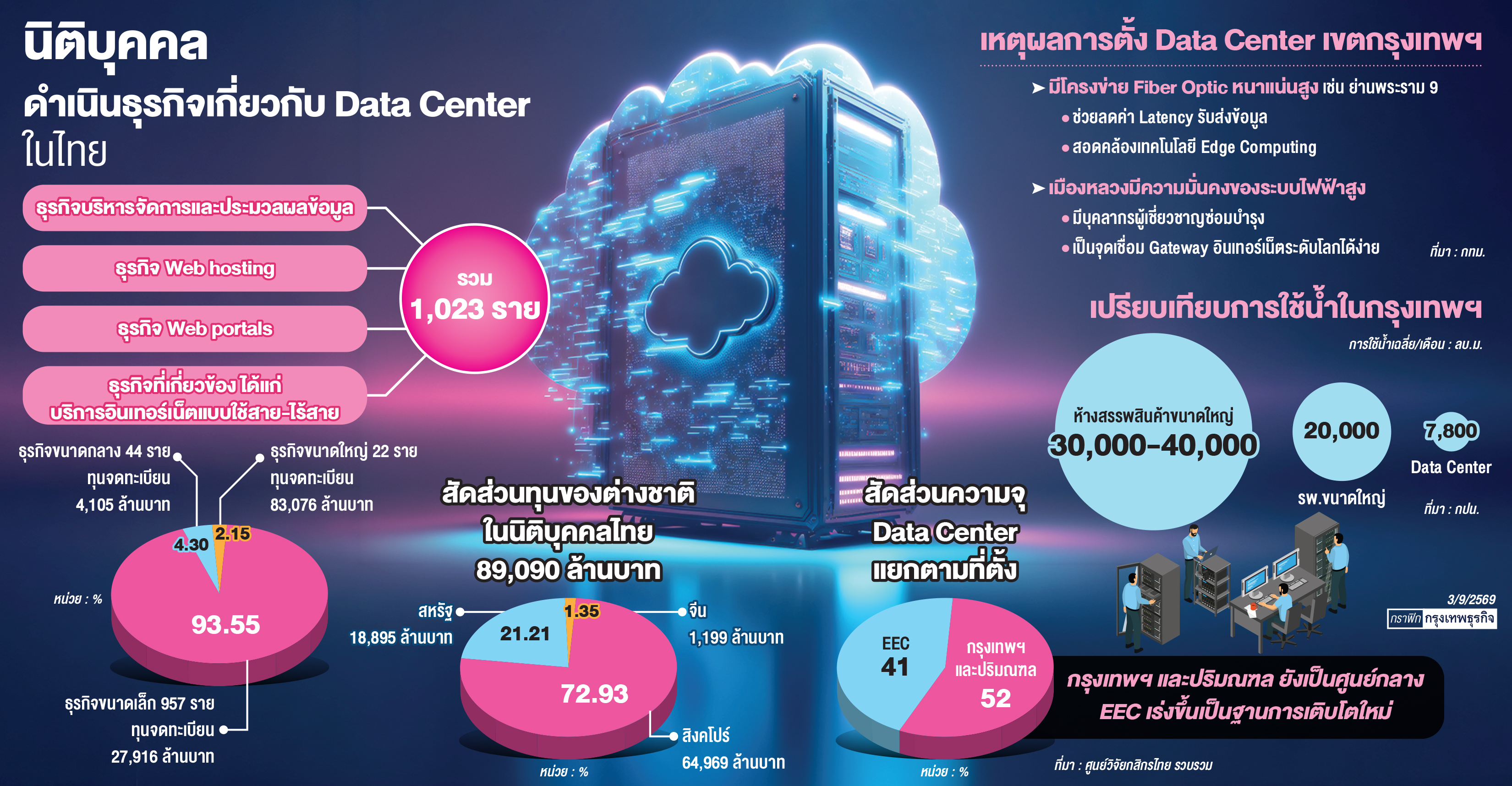 ปิดช่องโหว่'ดาต้าเซนเตอร์'