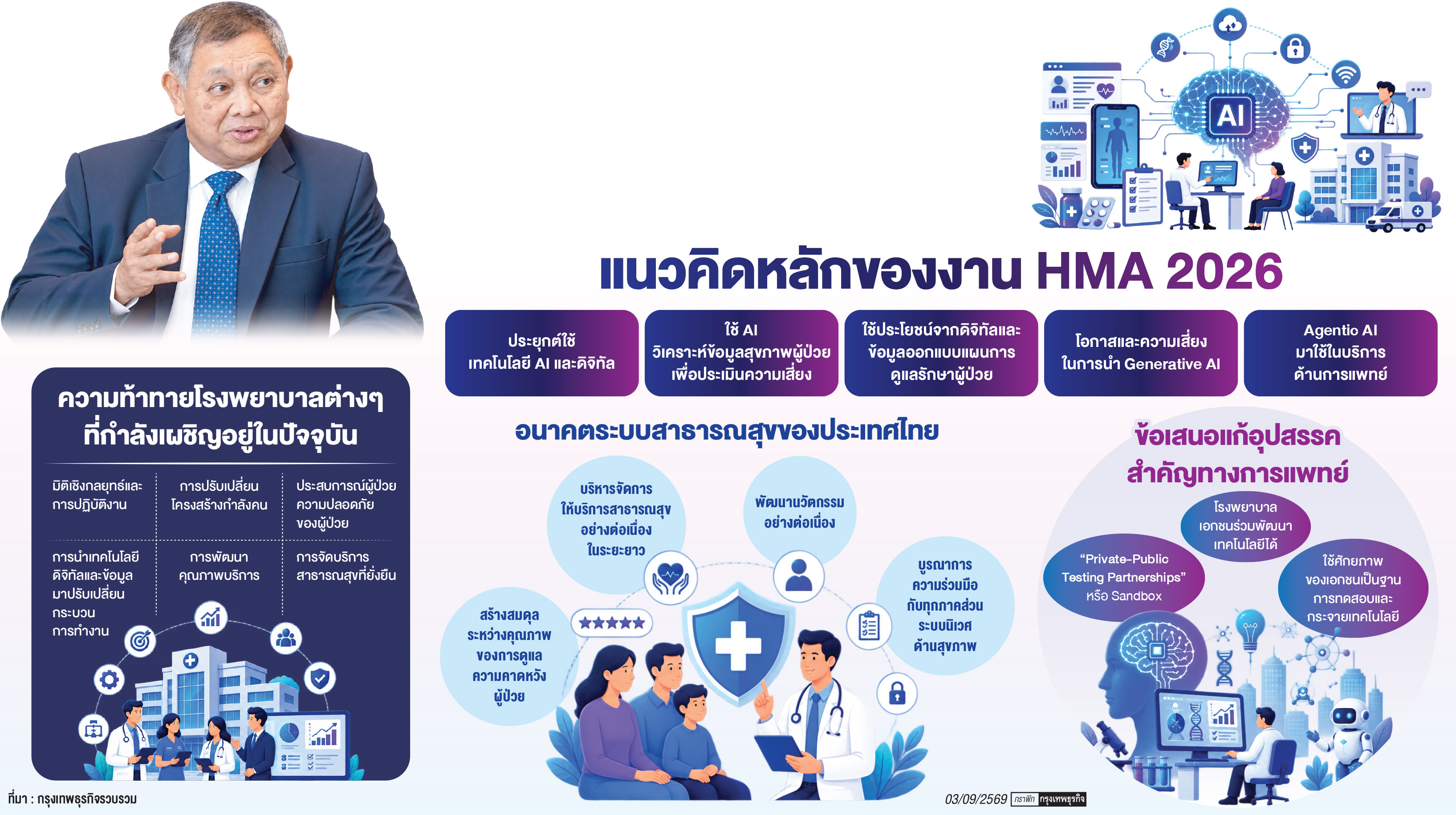ผู้ป่วยพอใจบริการไร้รอยต่อ ‘รพ.อยู่รอด’ เอกชนลงทุนนวัตกรรมลดอัตราเสียชีวิต