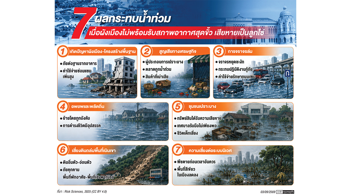 น้ำท่วมฉับพลัน-น้ำท่วมน้ำขัง ชี้ 'รัฐวางแผนพลาด'