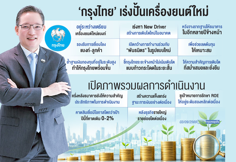 'กรุงไทย'ยกเครื่องยนต์ใหม่
