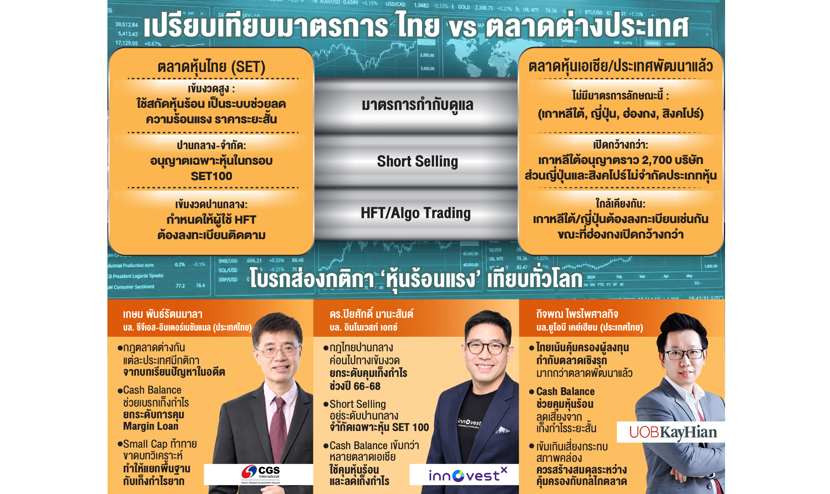 เกณฑ์สกัด'หุ้นร้อน'ไทย-โลก 