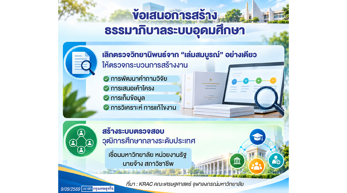 จากรับจ้างเขียนวิทยานิพนธ์สู่การสร้างธรรมาภิบาลระบบอุดมศึกษา 