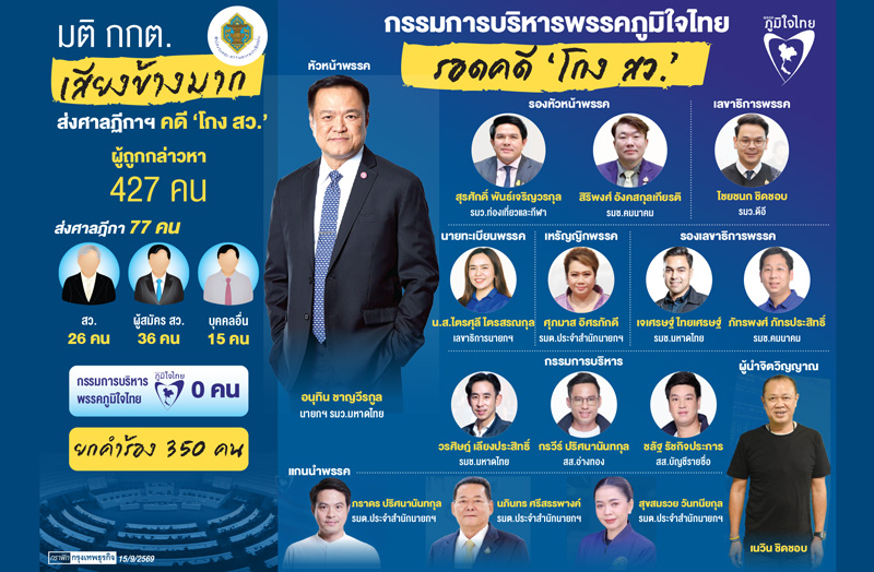 สังเวย‘26สว.’เซฟ‘ระบอบน้ำเงิน’