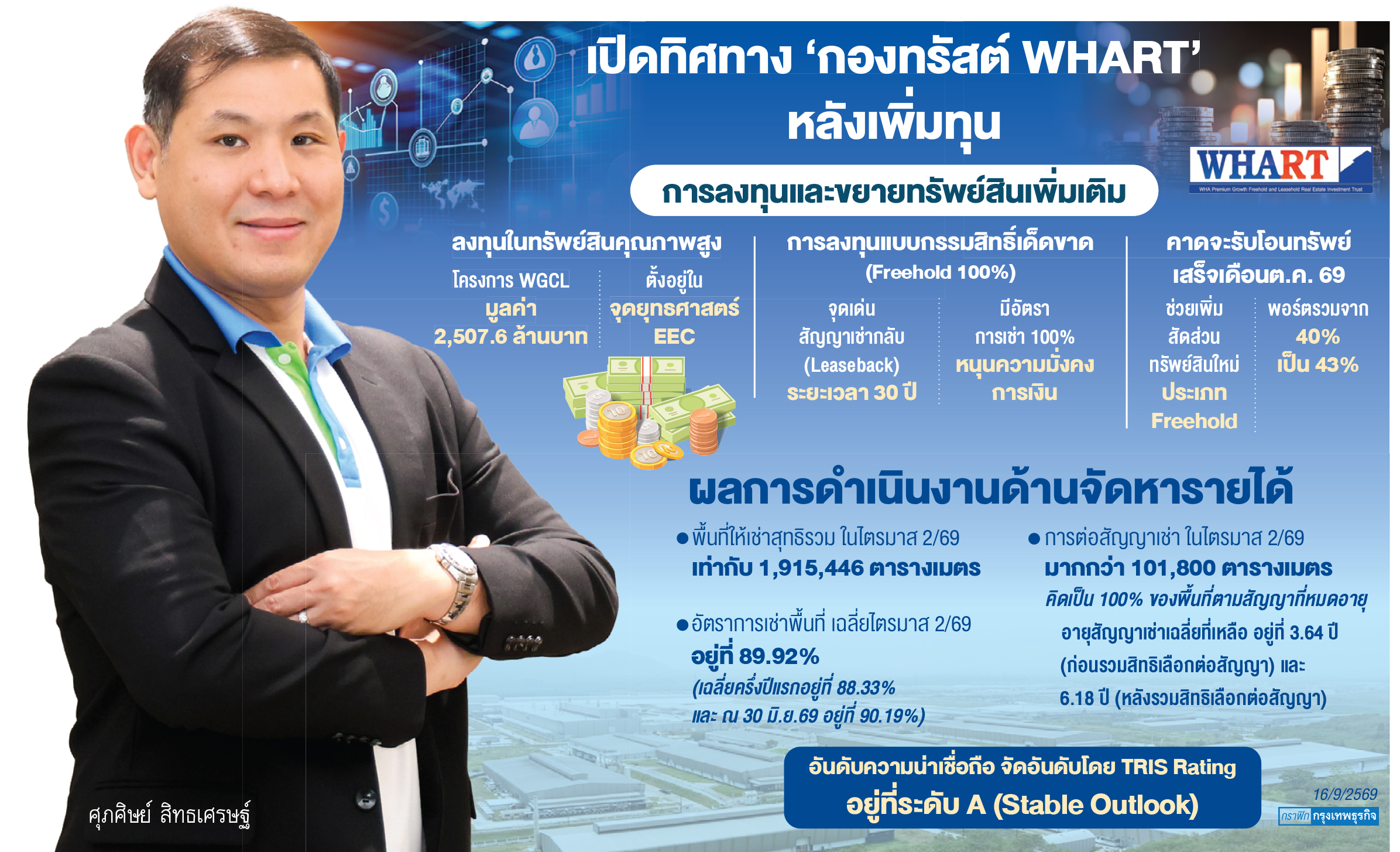 WHARTลุย'เพิ่มทุน'ใหม่