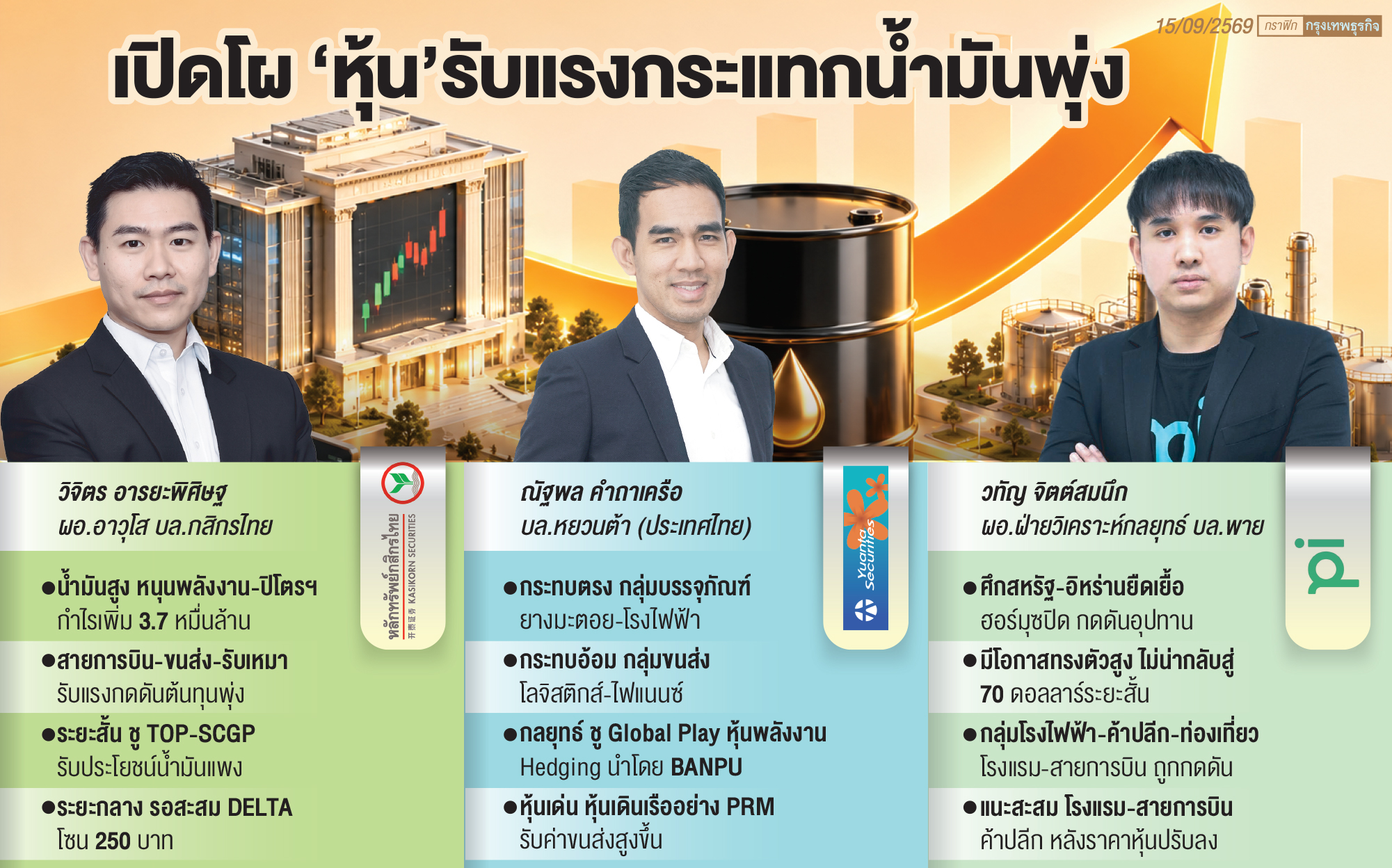 น้ำมันโลกพุ่งกด'หุ้นไทย'