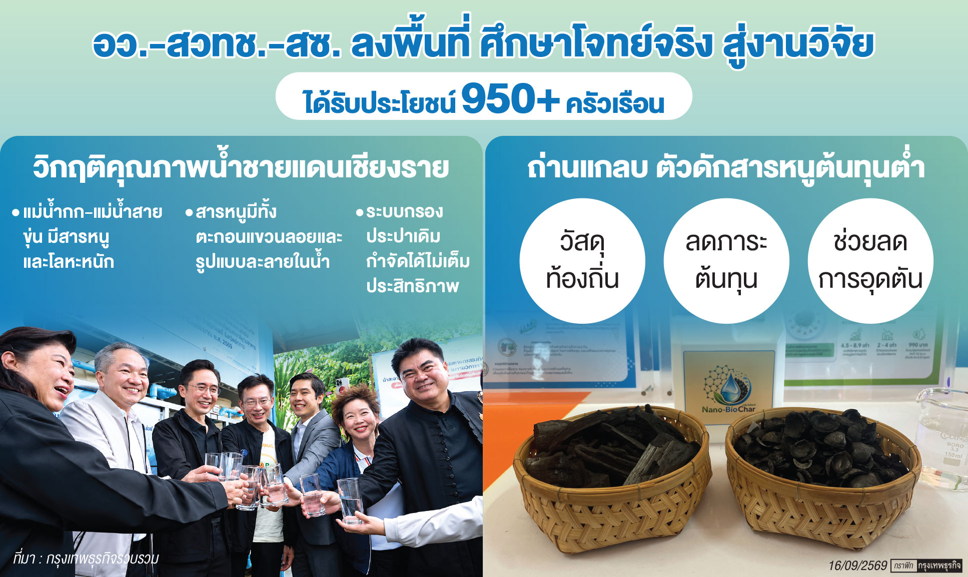 นวัตกรรม ‘ถ่านแกลบ’ ดักสารหนูในน้ำ แก้วิกฤติมลพิษลุ่มน้ำกก สู่ระบบประปาชุมชน