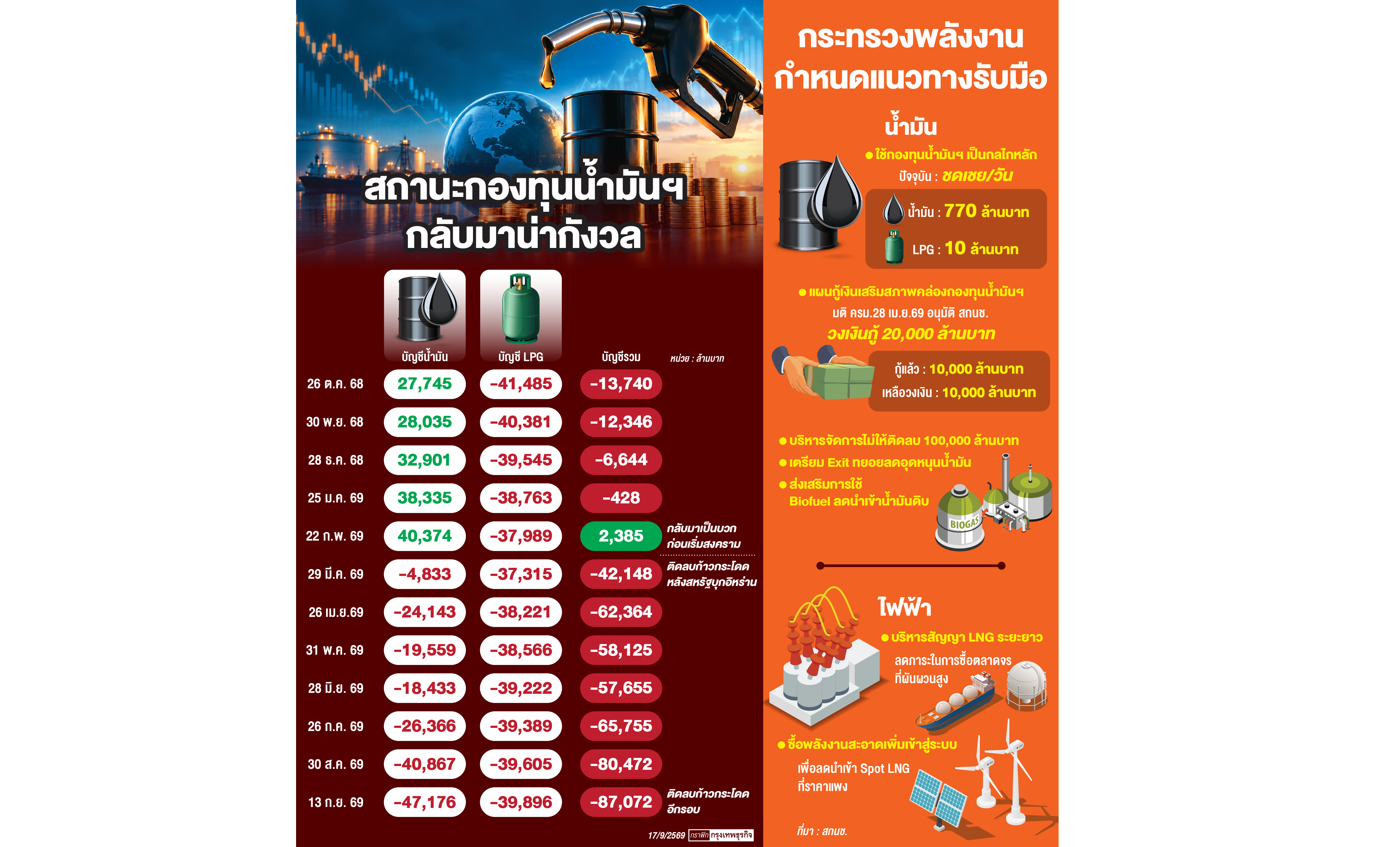 สกัดกองทุน'ติดลบแสนล้าน'