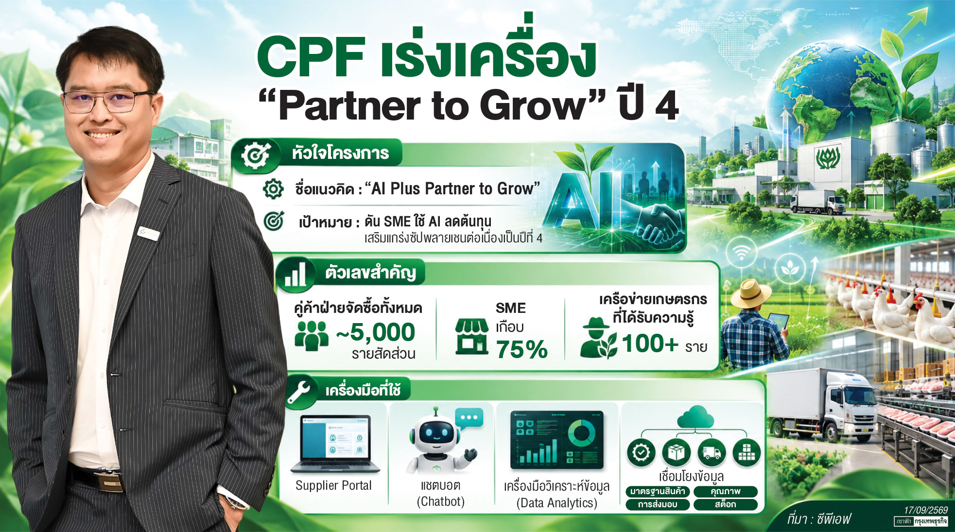 CPF เร่งเครื่อง ‘Partner to Grow’ ปี 4 ดัน SME ใช้ AI ลดต้นทุน เสริมแกร่งซัปพลายเชน