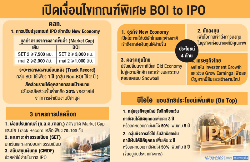 รุกดึง'10ทุนใหญ่'เข้าไอพีโอ