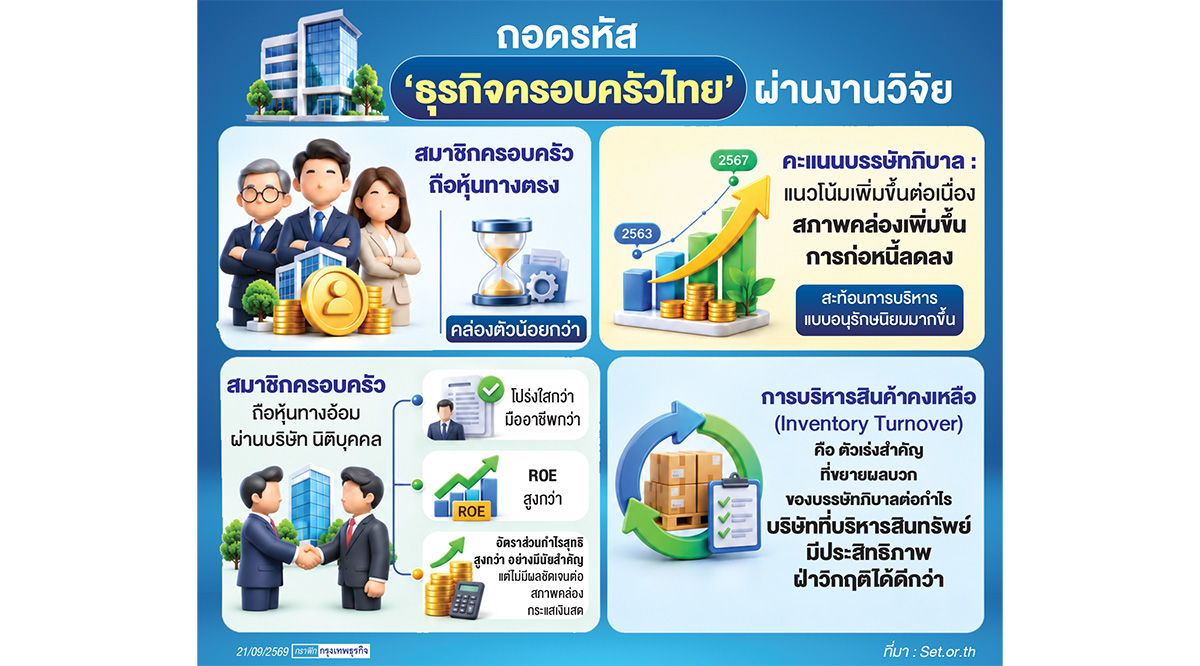 เปิดตำราอยู่รอด ‘ธุรกิจครอบครัว’ ยุคหลังโควิด