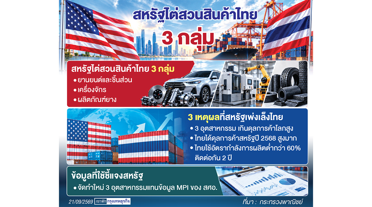 'พาณิชย์' แก้เกมดัชนี MPi ทำข้อมูลใหม่แจงสหรัฐ  3 อุตสาหกรรม