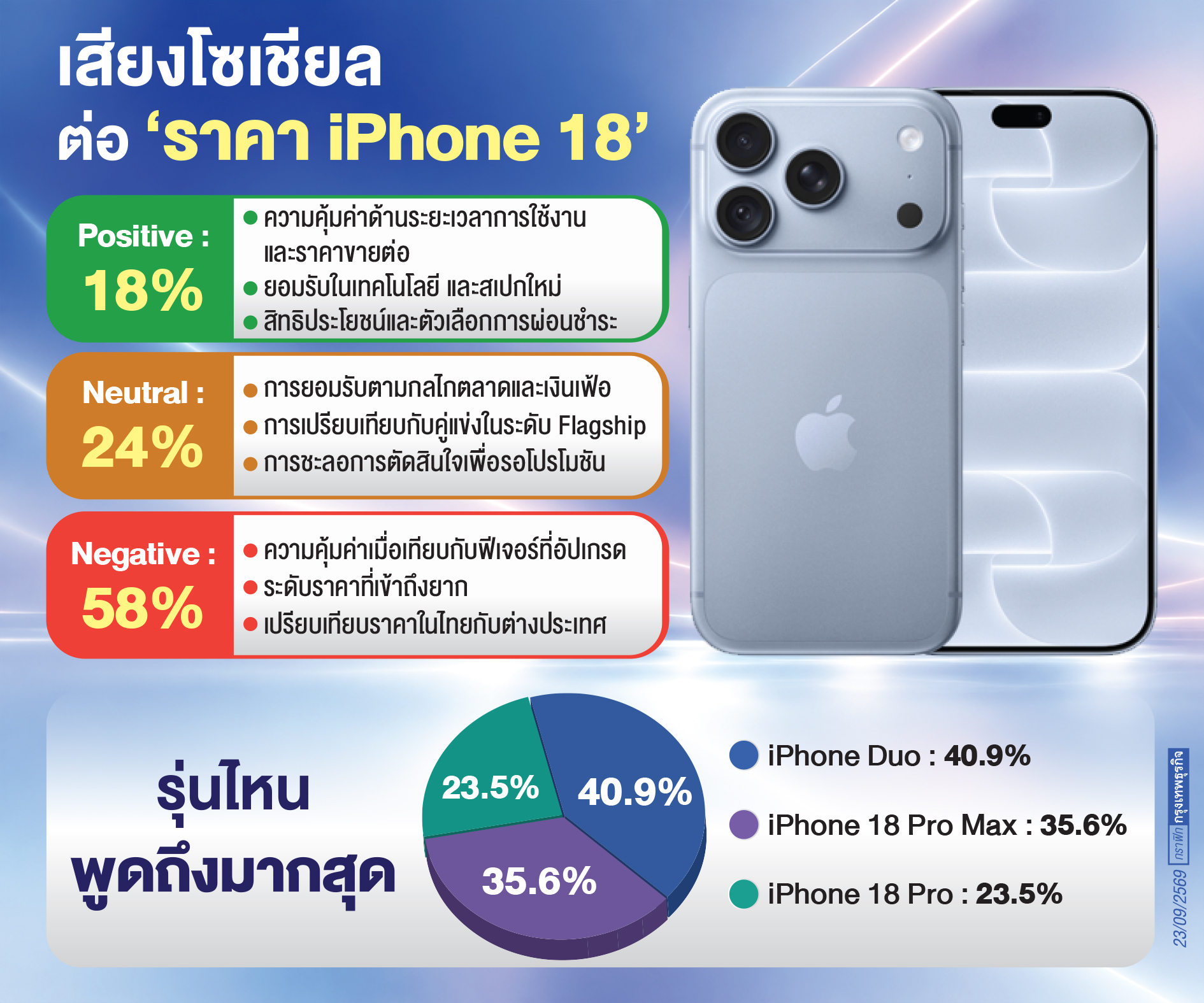 ถอดรหัสกระแส iPhone 18