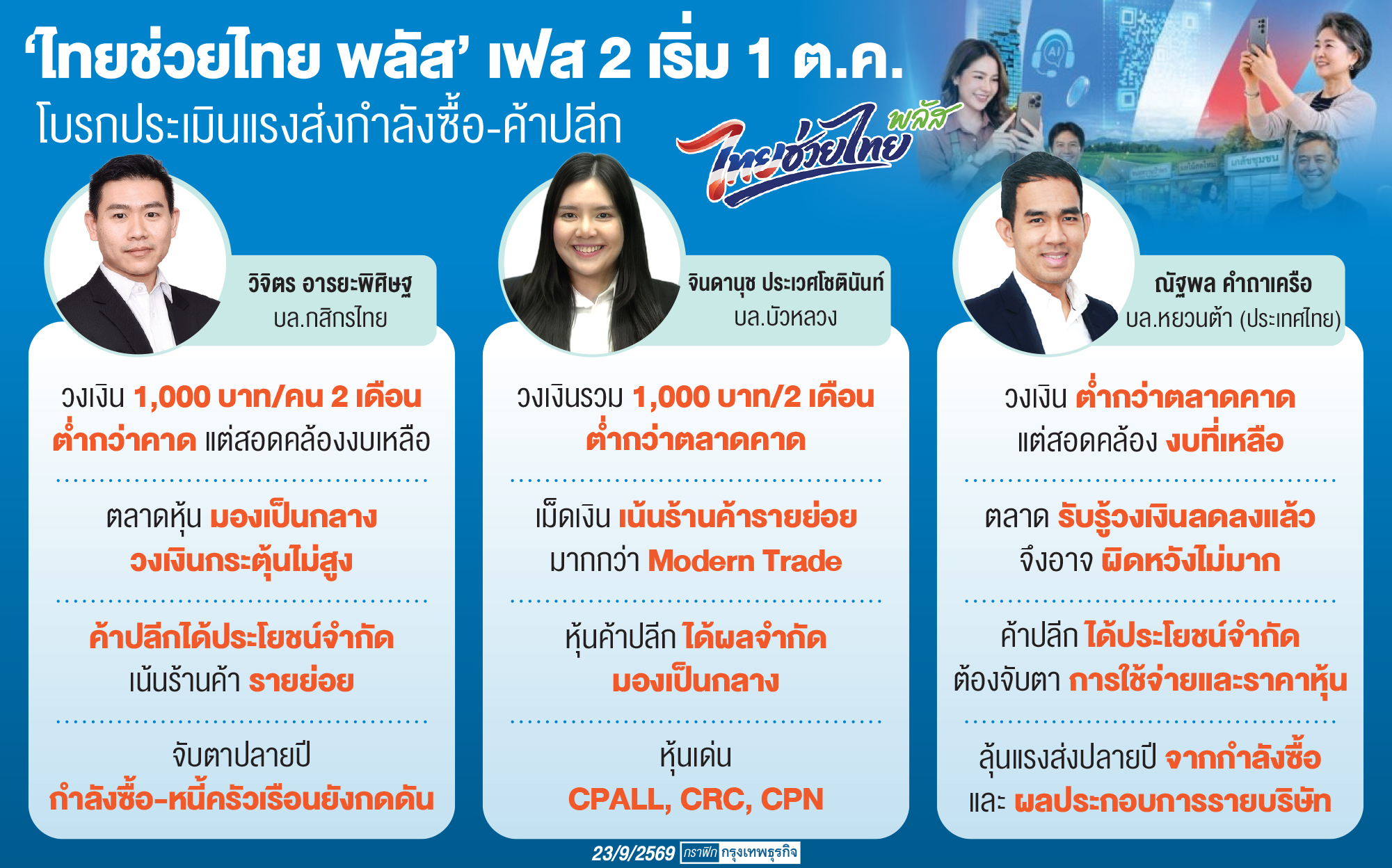 ลุ้น'กลุ่มค้าปลีก'กำลังซื้อฟื้น 