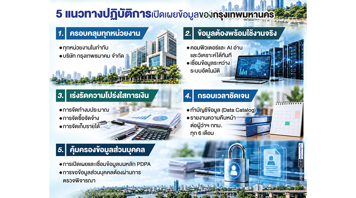 'เปิดเผยเป็นหลัก' ปกปิดเป็นข้อยกเว้นถึงเวลายกระดับมาตรฐานรัฐไทย