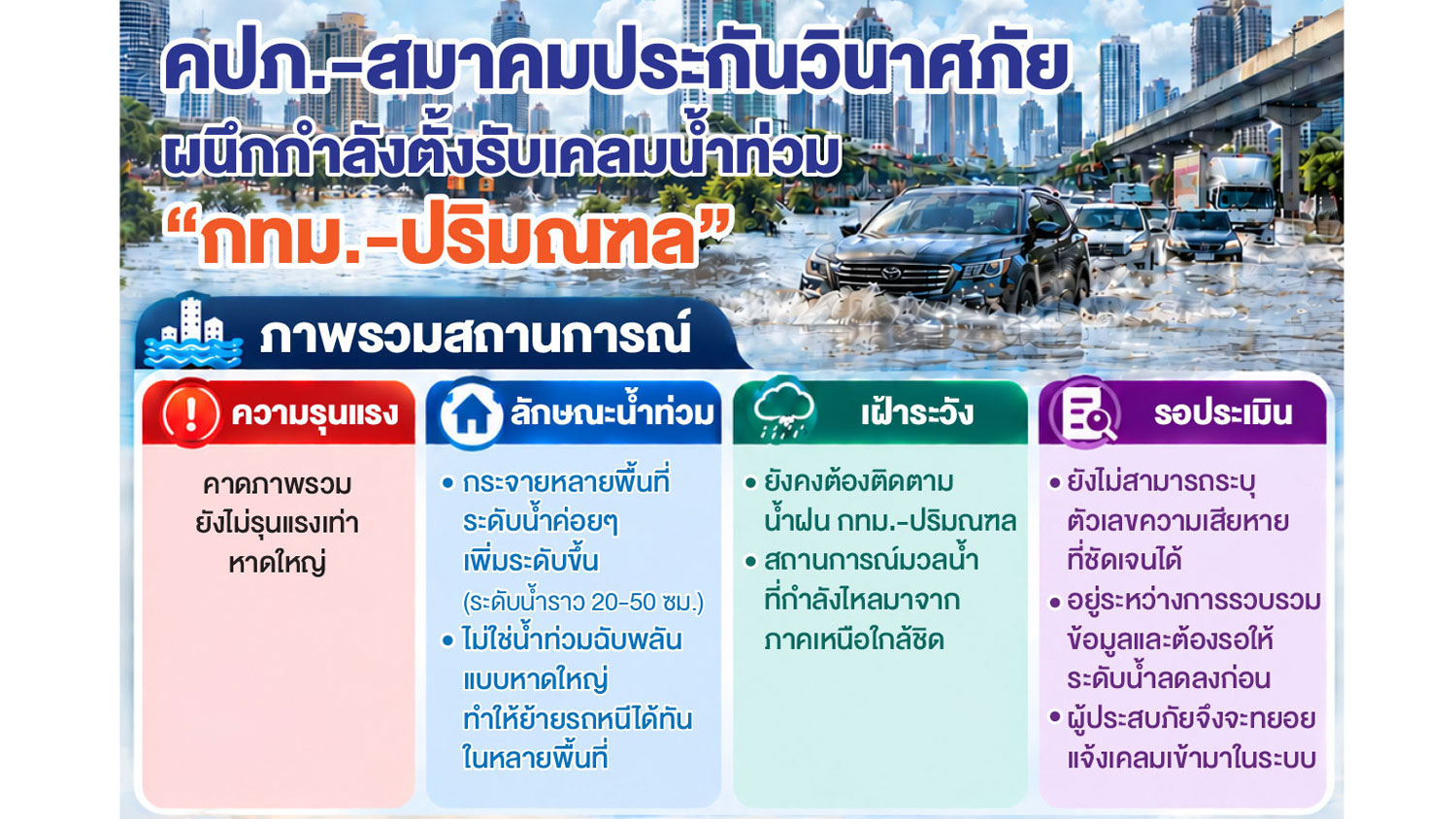 คปภ.สั่งตั้งรับเคลมน้ำท่วมกทม.-ปริมณฑล  ชี้ ‘รถยนต์จม’ หนักสุดแต่ไม่รุนแรงเท่าปี 54