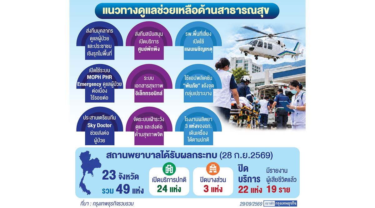 เจาะแผน สธ.เผชิญเหตุน้ำท่วม โรงงานยาอภ.3แห่งผลิตได้ปกติ