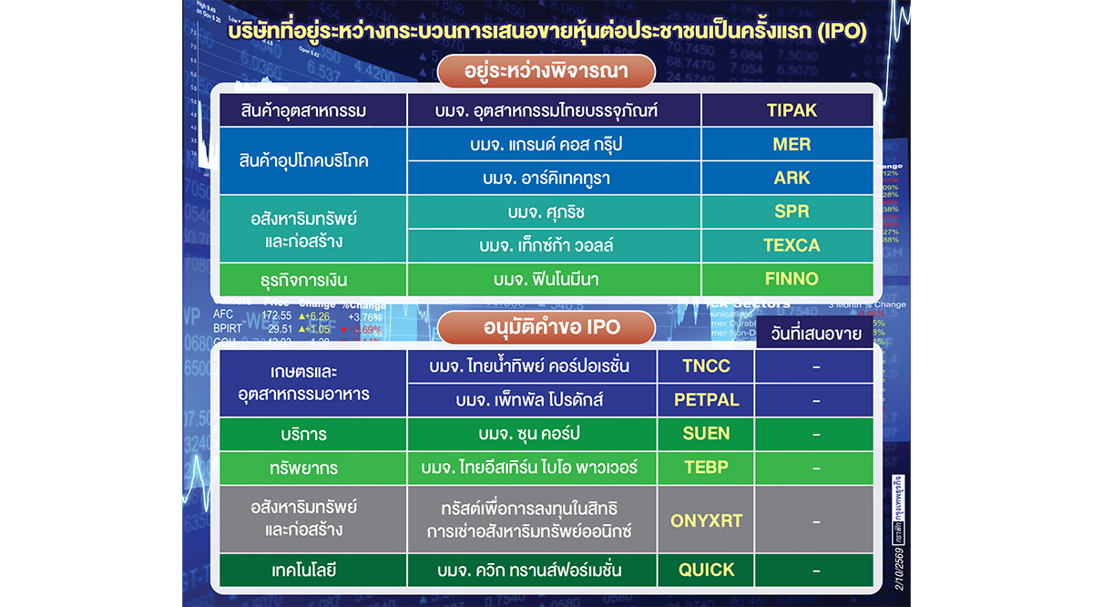ก.ล.ต.เปิด 12 หลักทรัพย์ต่อคิว IPO