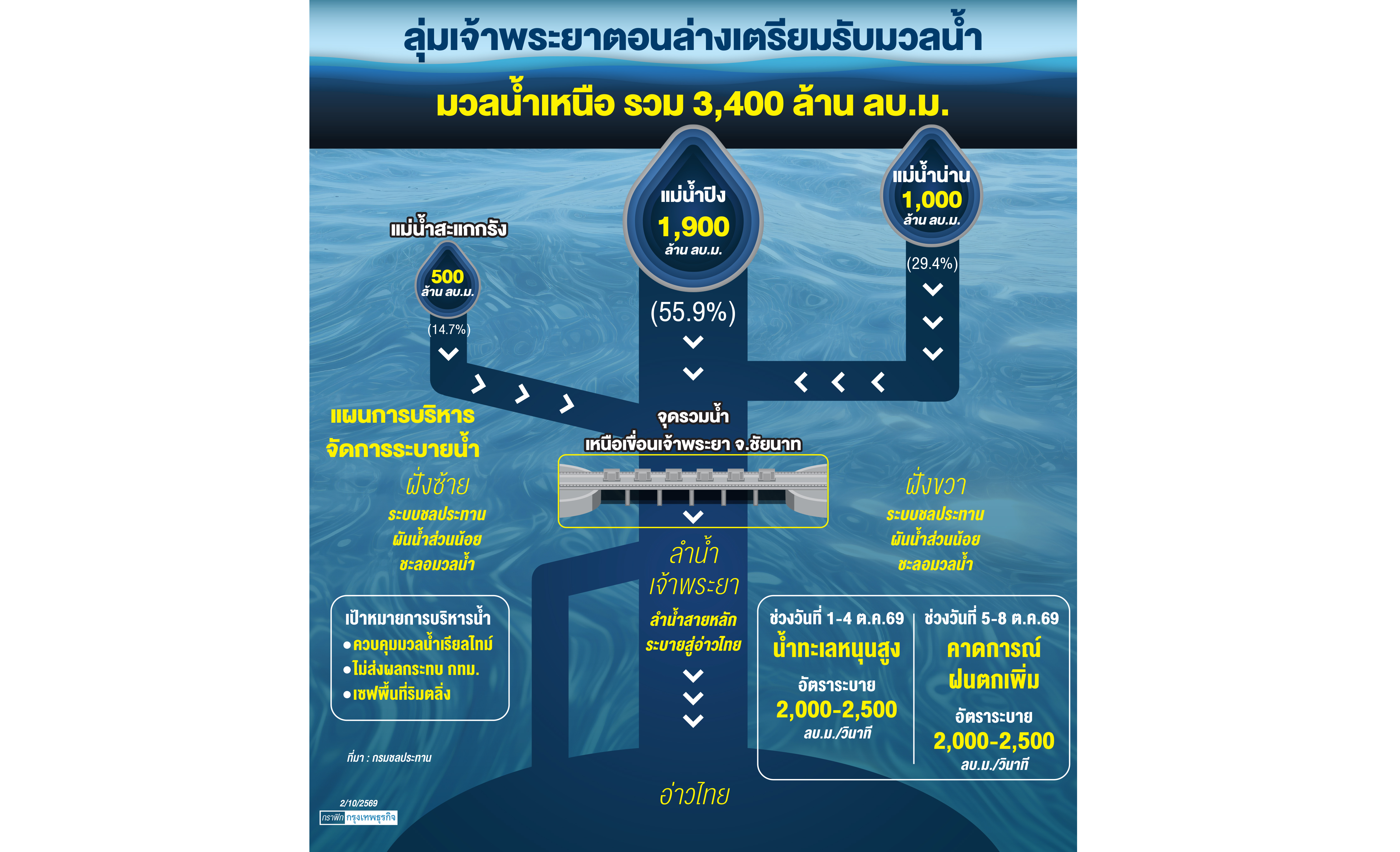 เปิดแผนป้อง'ภาคการผลิต'