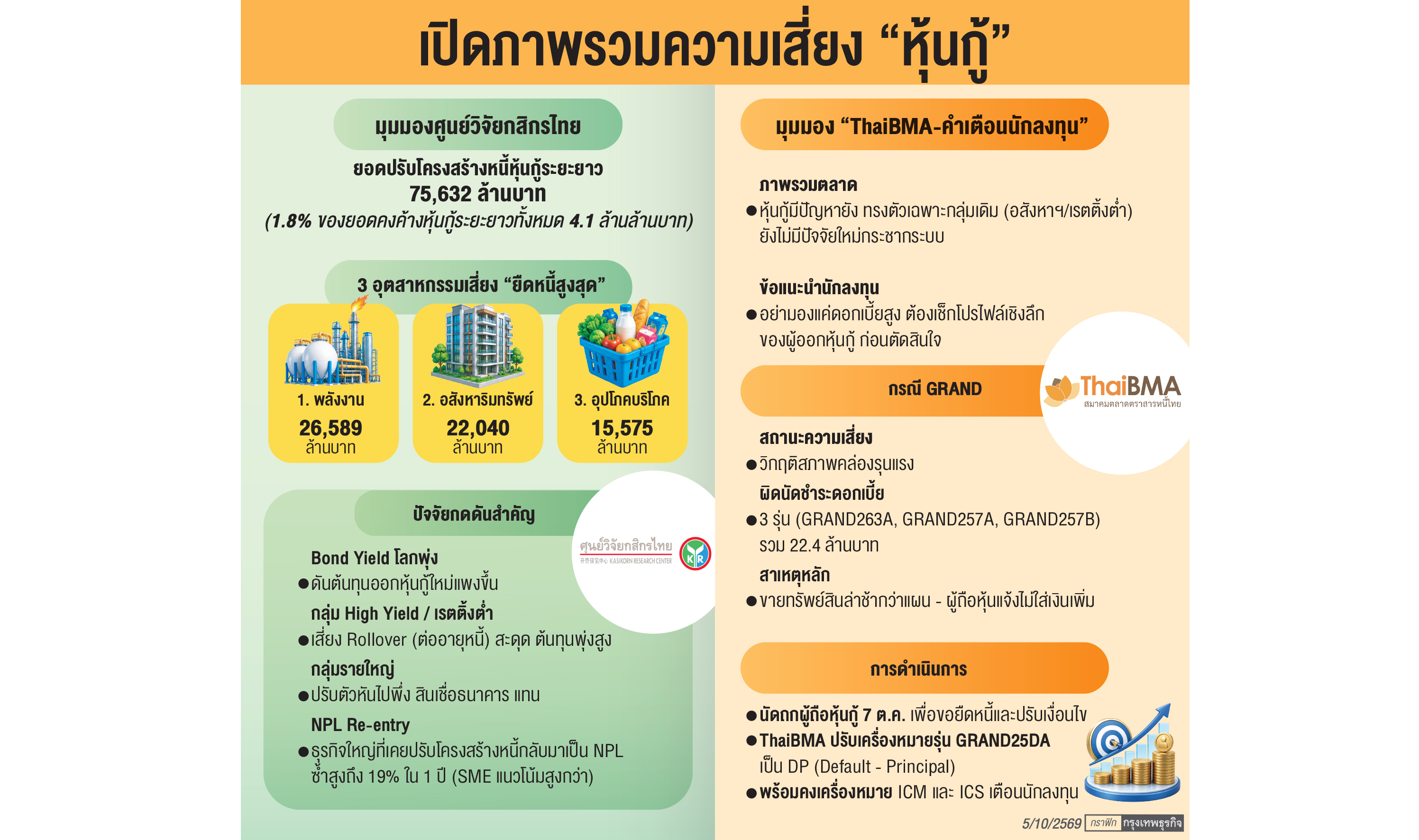 เตือนโรลโอเวอร์'หนี้หุ้นกู้'ลำบาก 