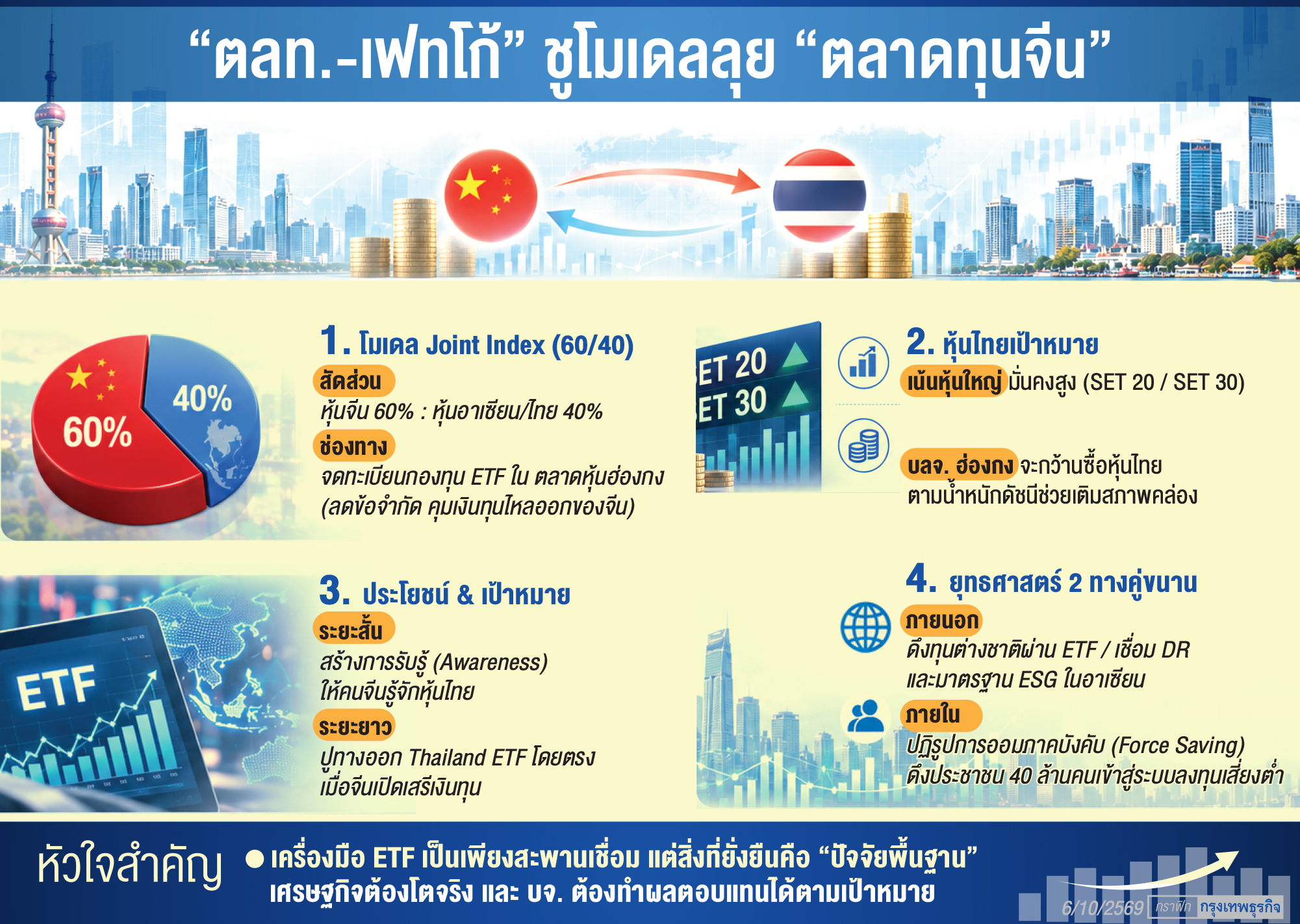จ่อคลอดดัชนีร่วม'ไทย-จีน' 