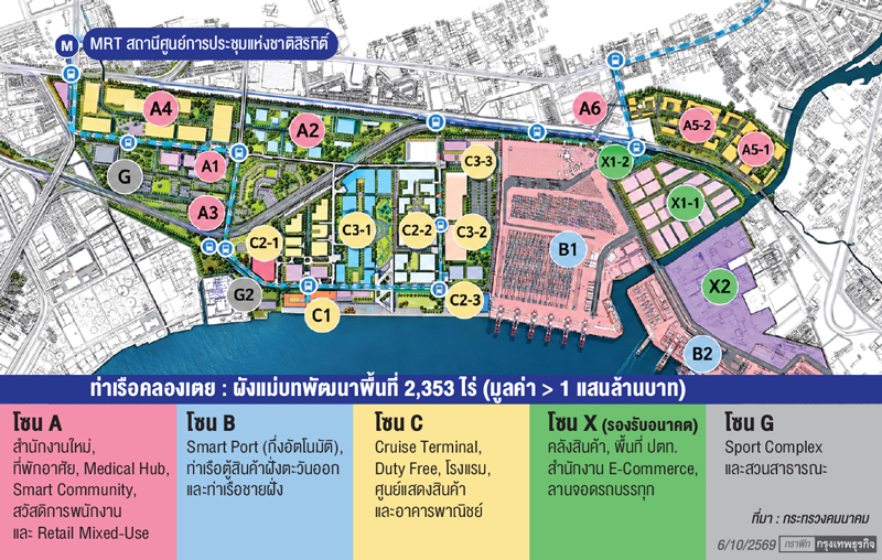 'พิพัฒน์' ลั่น 'แผนพัฒนาท่าเรือคลองเตย'  หากถูกคัดค้านพร้อมหยุดทุกสิ่งทุกอย่าง
