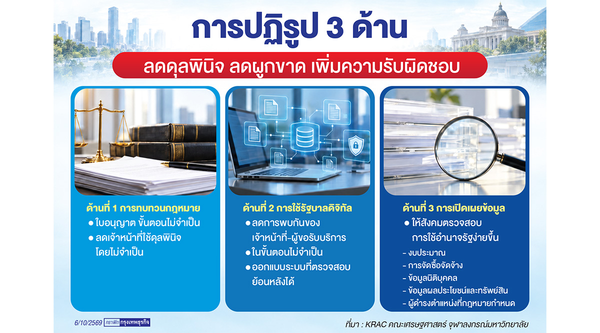 แผนพัฒนาฉบับ 14 โจทย์ปฏิรูปรัฐไทย 'ความโปร่งใส' เงื่อนไขพัฒนาประเทศ