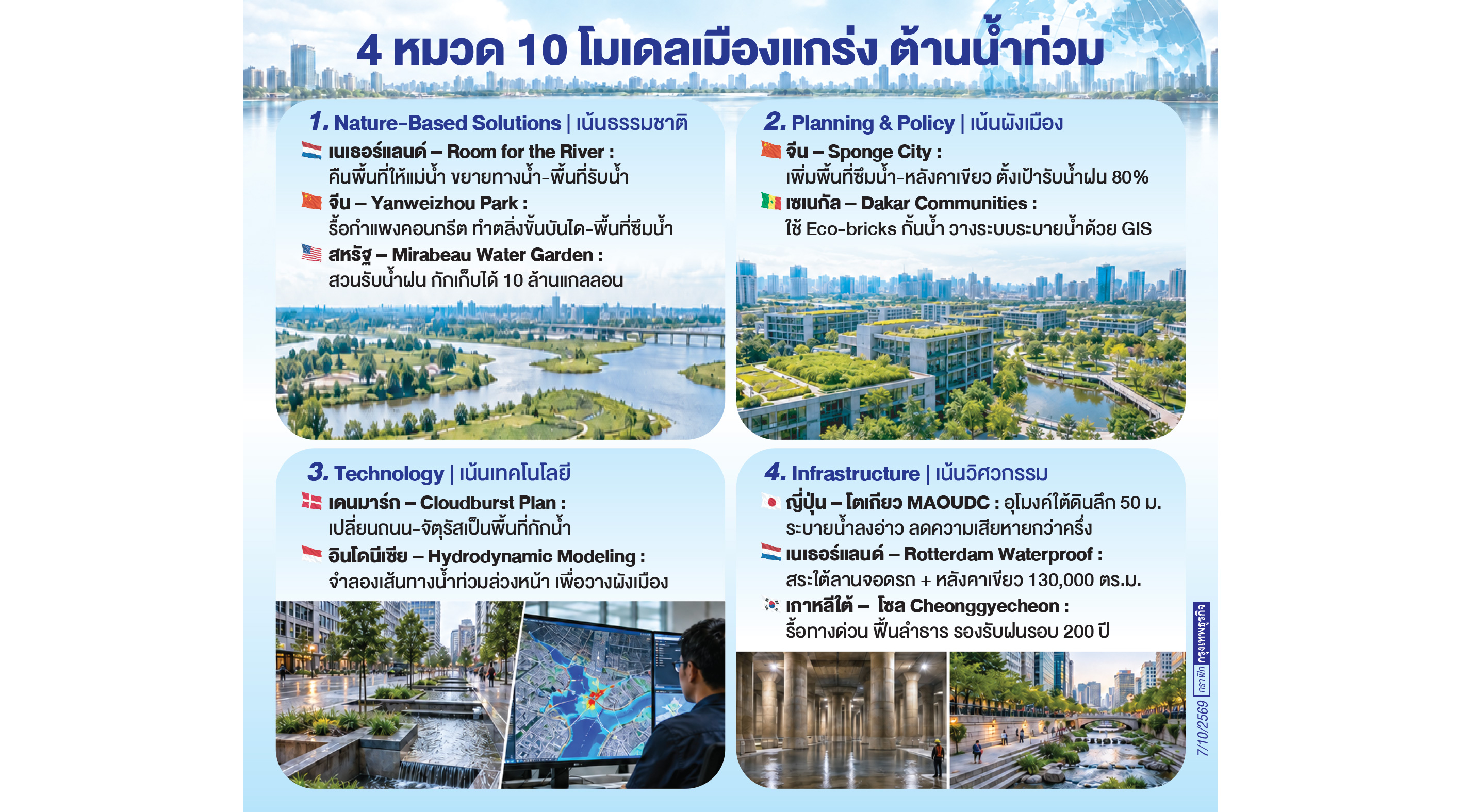 เปิดสูตรโลกรับมือน้ำท่วมยุควิกฤติ