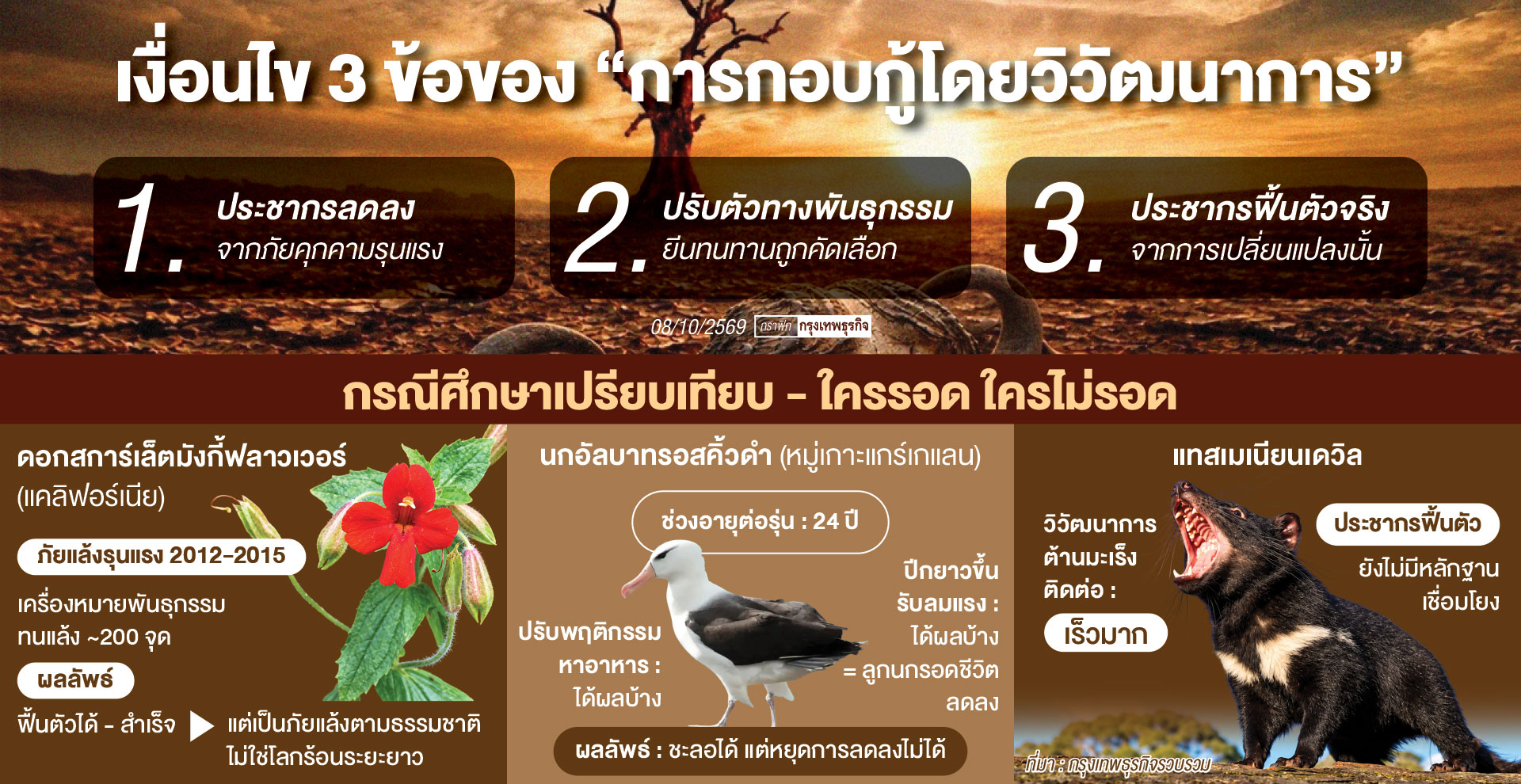 ‘พืช-สัตว์’ วิวัฒนาการ สู้ ‘โลกร้อน’ แต่อากาศเปลี่ยนเร็วไป ปรับตัวไม่ทัน เสี่ยงสูญพันธุ์หมด