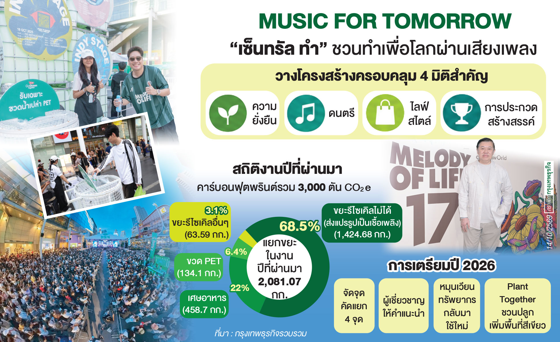 ถอดแนวคิด ‘เทศกาลดนตรีคาร์บอนศูนย์’ Melody of Life 17 ปลุกพลังรักษ์โลก