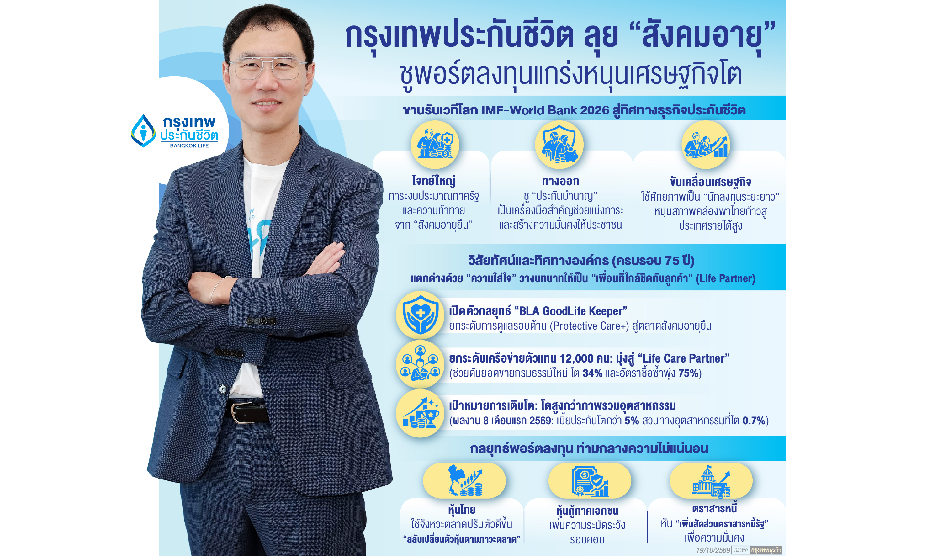 'โชน'ปักธงลุยประกันบำนาญ
