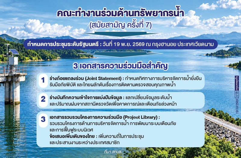 เวทีรัฐมนตรี'แม่น้ำโขง-ล้านช้าง'พ.ย.69ถกวิถีน้ำ สู่การ'อนุรักษ์-แจ้งเตือน-ฟื้นฟู'อุทกภัย