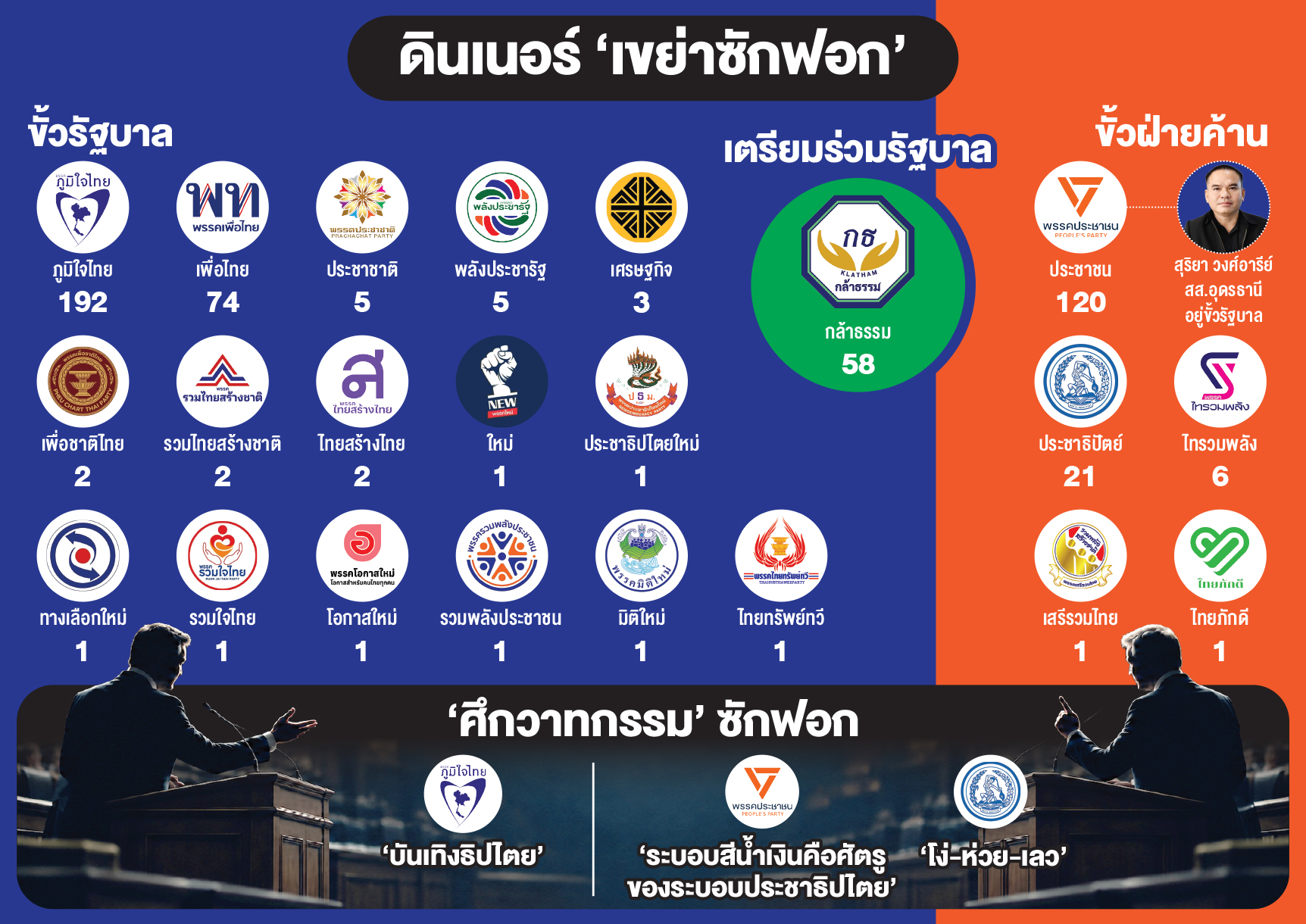 ดินเนอร์2น.'ถ่วงดุล-เขย่าซักฟอก'