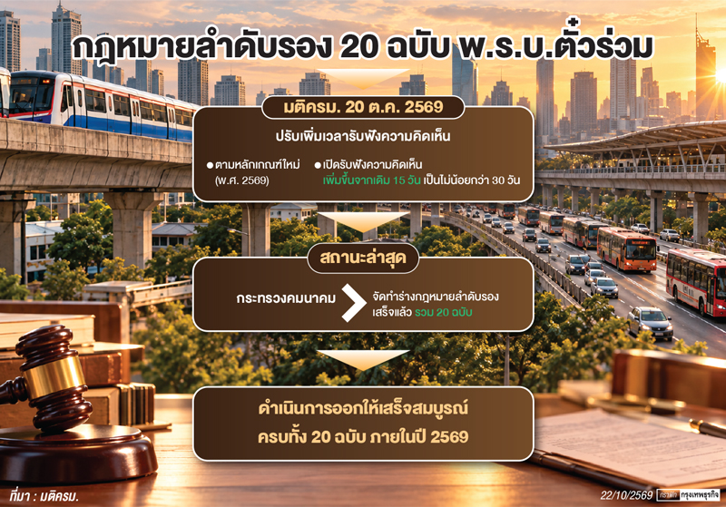 กฎหมายรอง'พรบ.ตั๋วร่วม'ล่าช้า  ระบบค่าโดยสาร-โครงสร้างรายได้