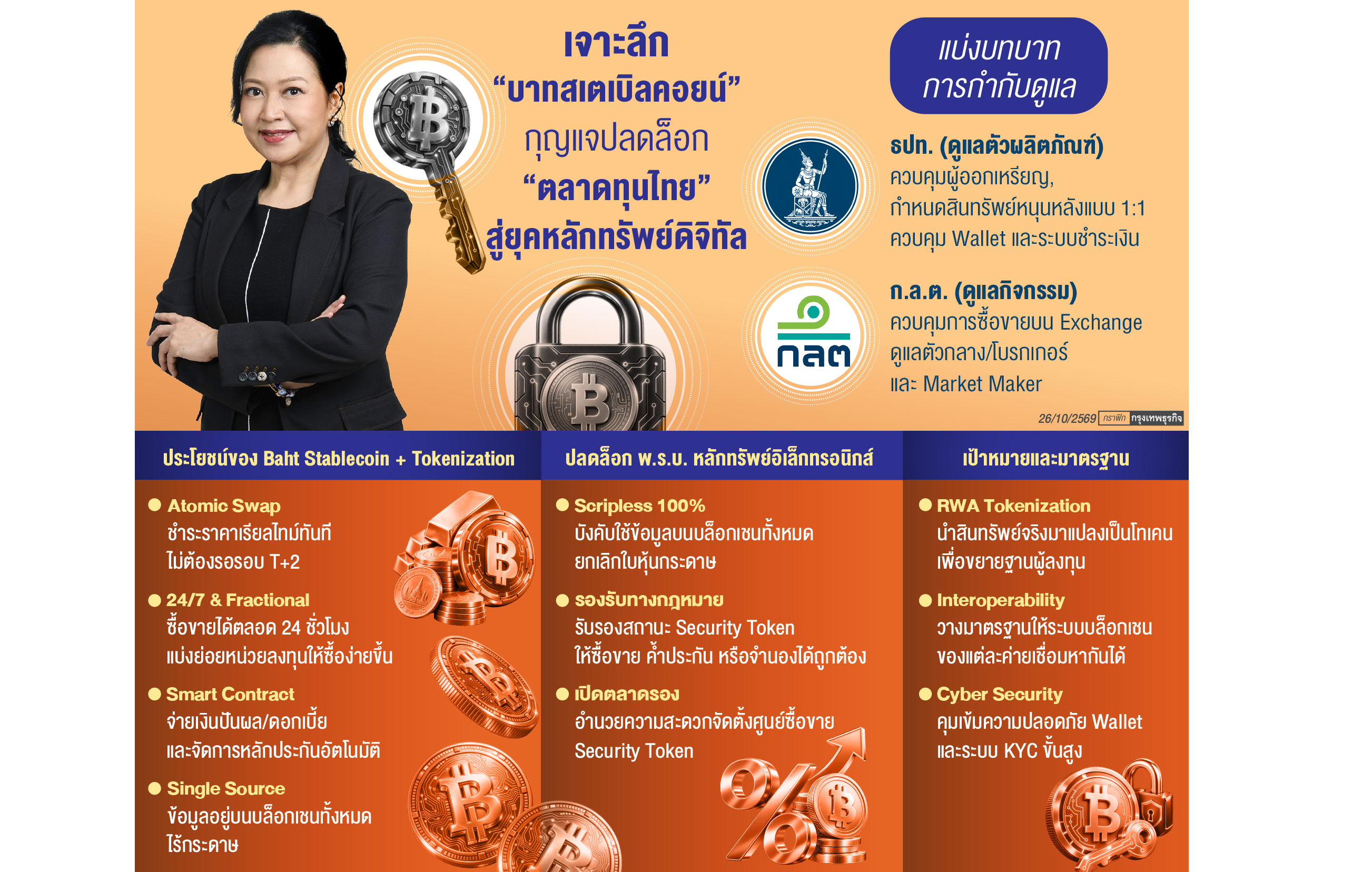 ก.ล.ต.หนุน'บาทสเตเบิลคอยน์'