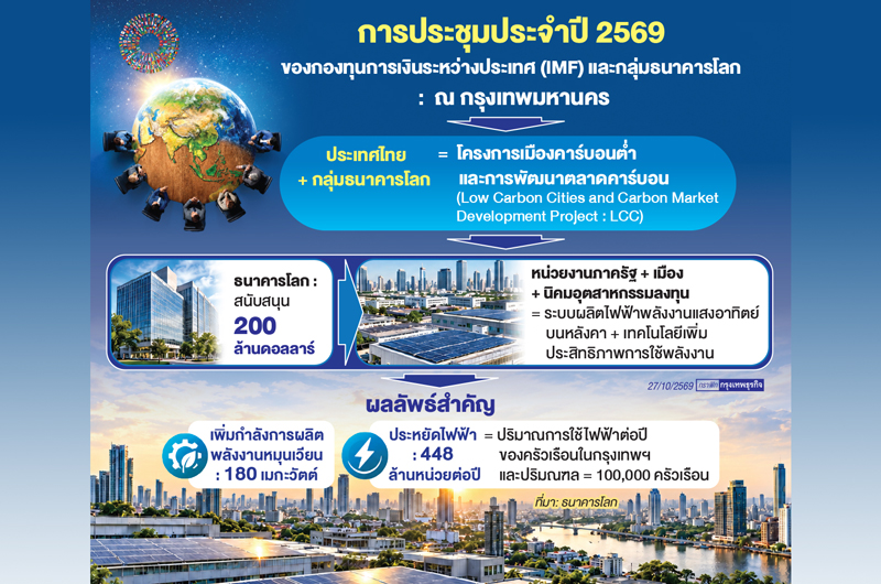 'เมืองคาร์บอนต่ำ'เซฟใช้ไฟฟ้าแสนครัวเรือน