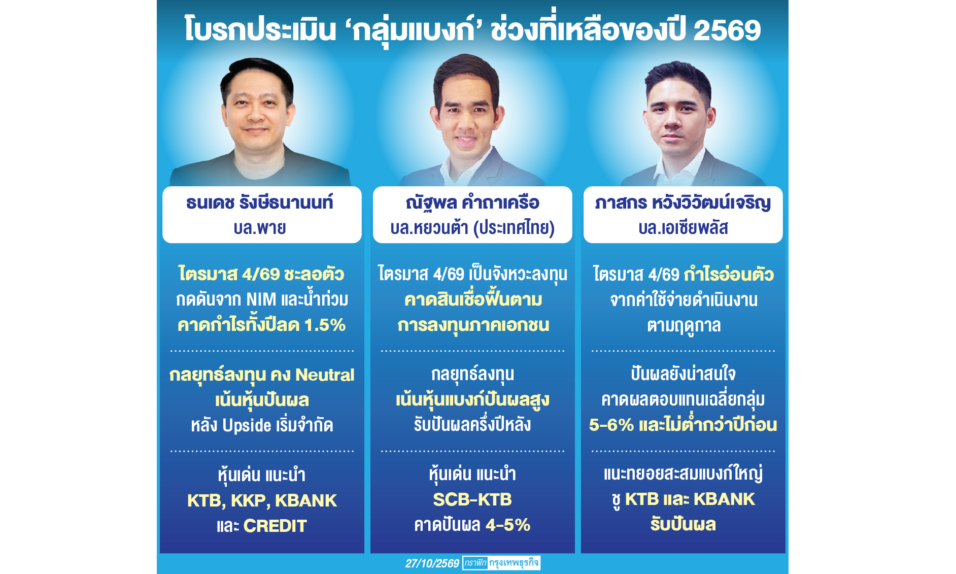 โบรกชี้'กลุ่มแบงก์'สินเชื่อฟื้น