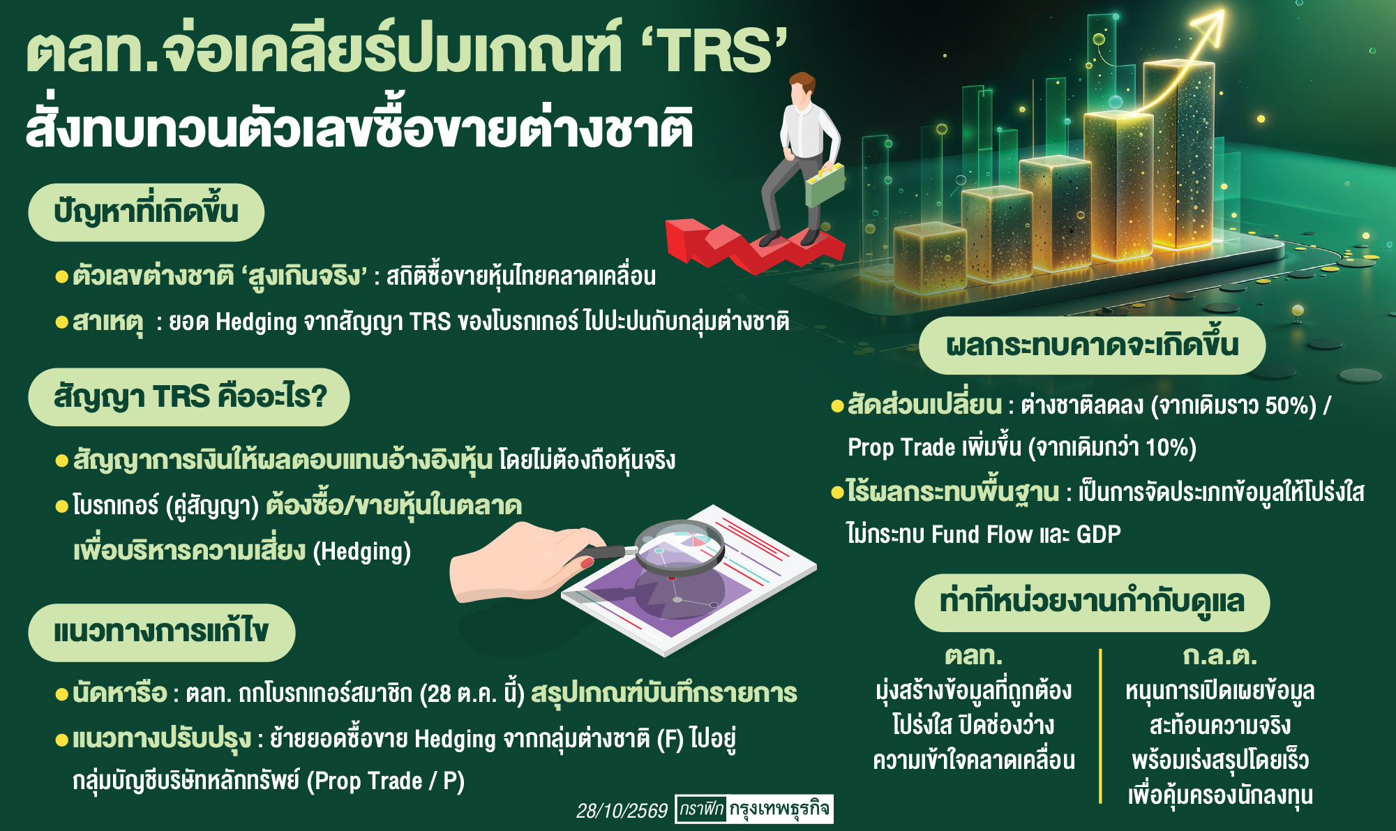 ตลท.นัดโบรกถกปม'ทีอาร์เอส'
