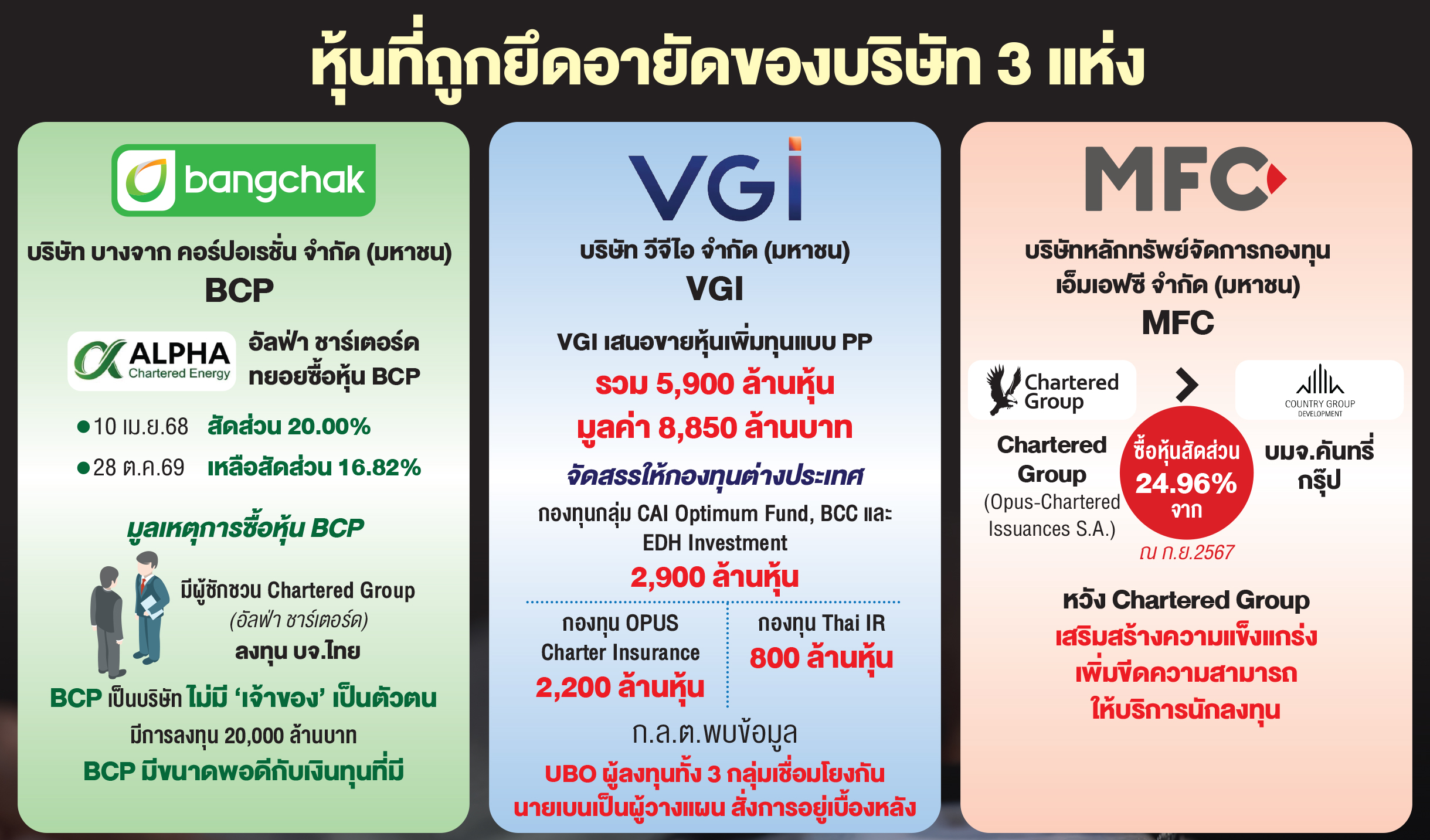 สกัดตลาดทุน'แหล่งฟอกเงิน'