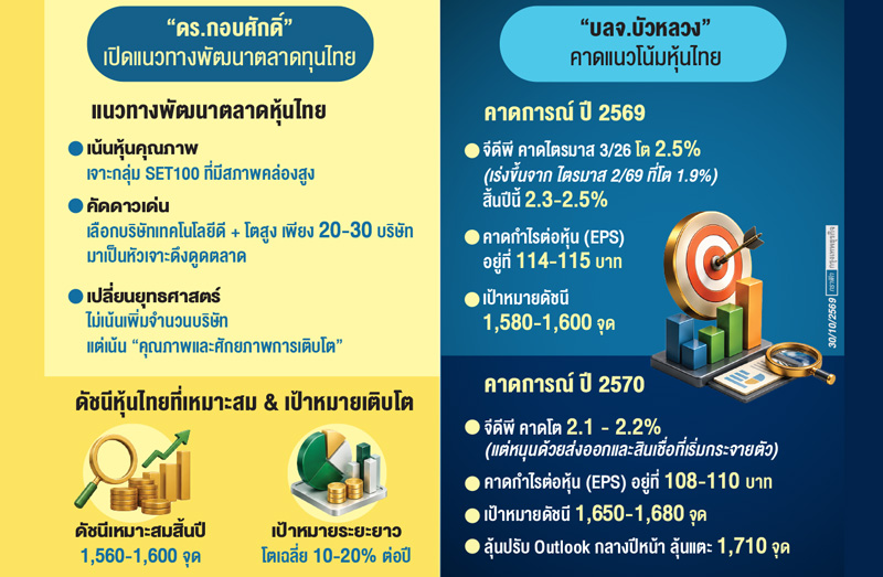 ดึงบจ.ใหญ่เติมเสน่ห์'หุ้นไทย'